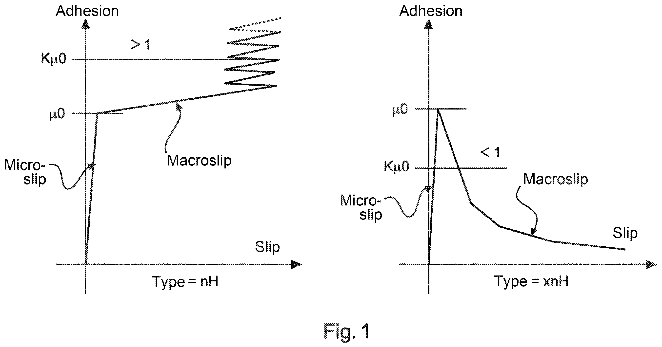 Patent US11787374 Figure 1 – Method for improving the adhesion of a rail vehicle by conditioning selected axle(s)