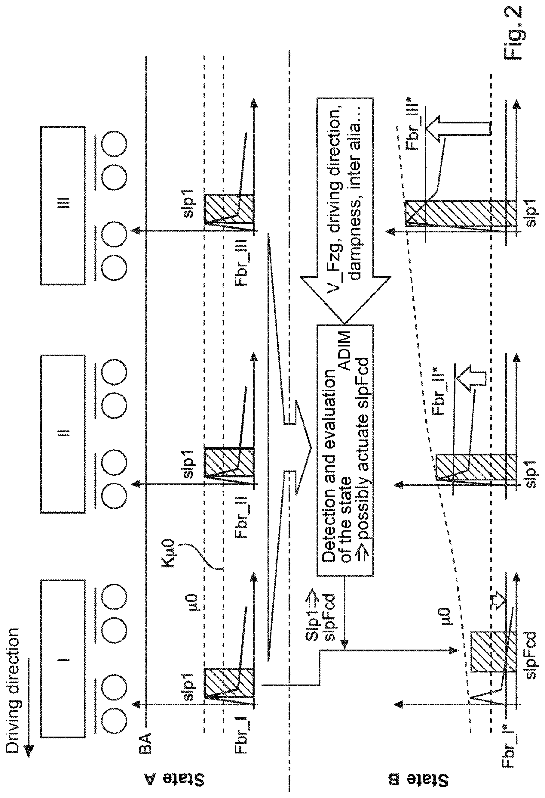 Patent US11787374 Figure 2 – Method for improving the adhesion of a rail vehicle by conditioning selected axle(s)