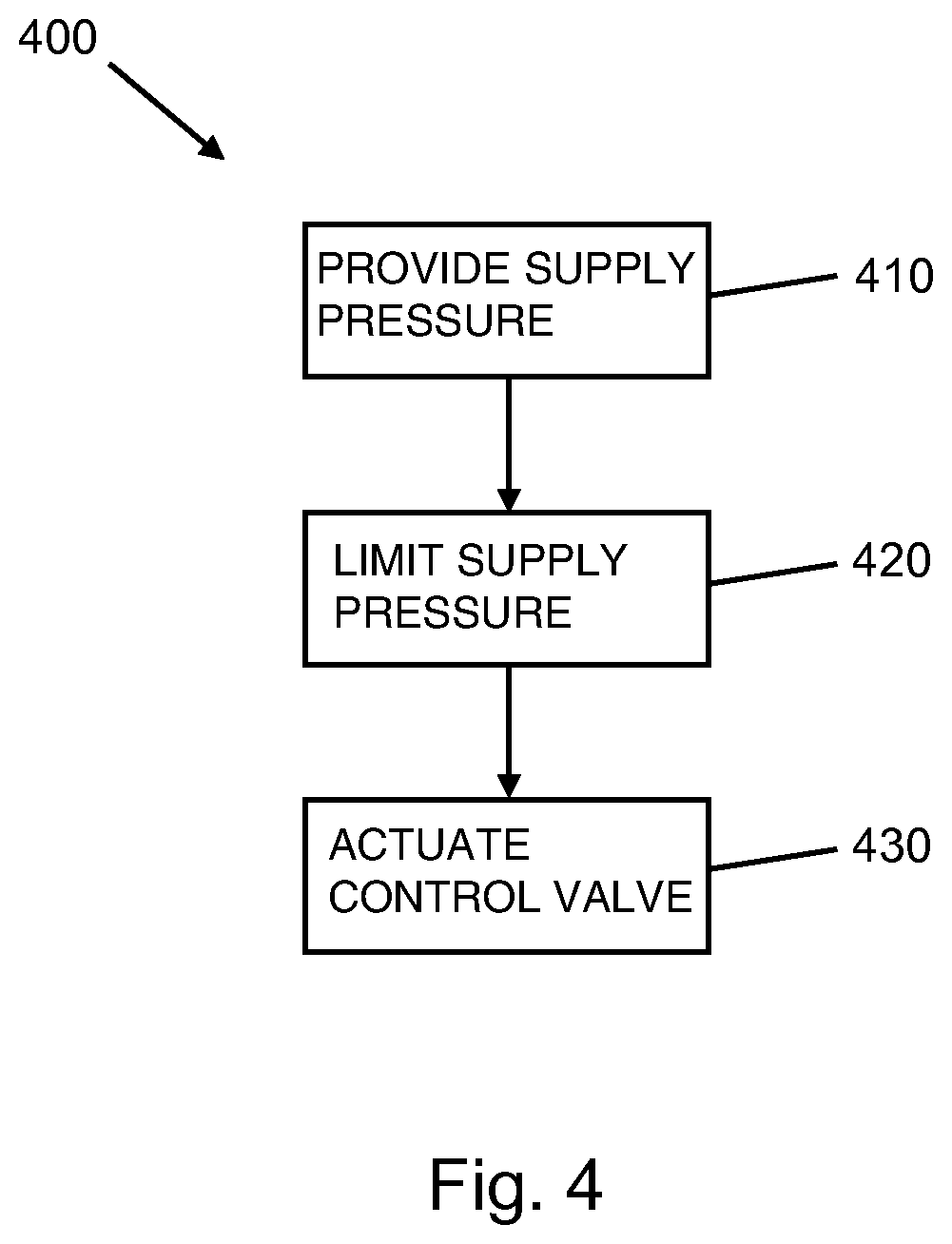 Patent US11787378 Figure 3 – Control apparatus for controlling a brake system for a vehicle, brake system for a vehicle, method for operating a control apparatus and method for applying brake pressure to at least one brake device of a brake system for a vehicle