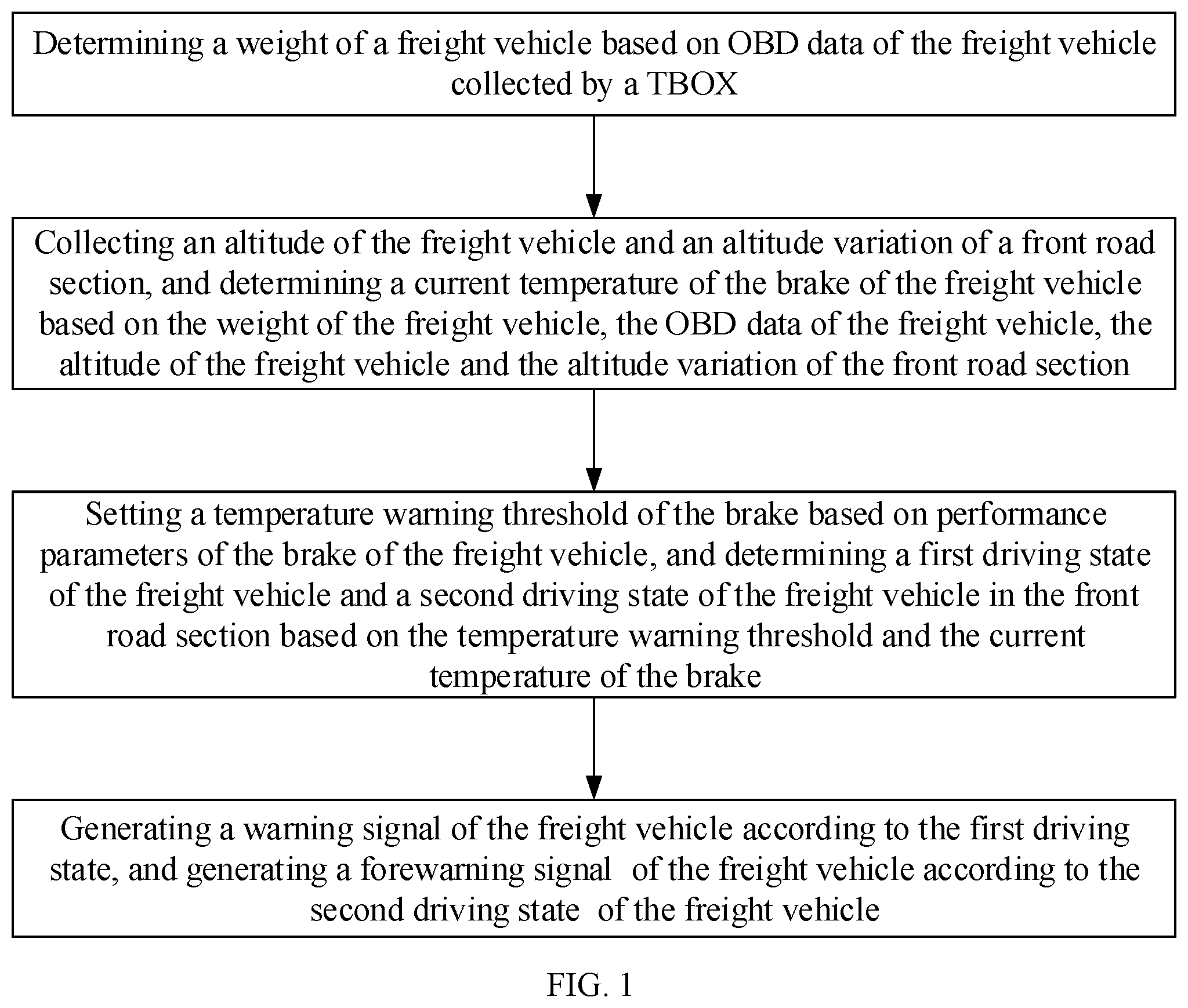 Patent US11787381 Figure 1 – Temperature monitoring method of brake of freight vehicle based on TBOX