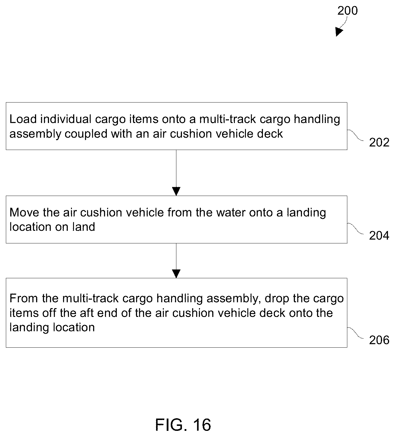 Patent US11787383 Figure 13 – Utilizing a multi-track cargo handling assembly on an amphibious air-cushion vehicle
