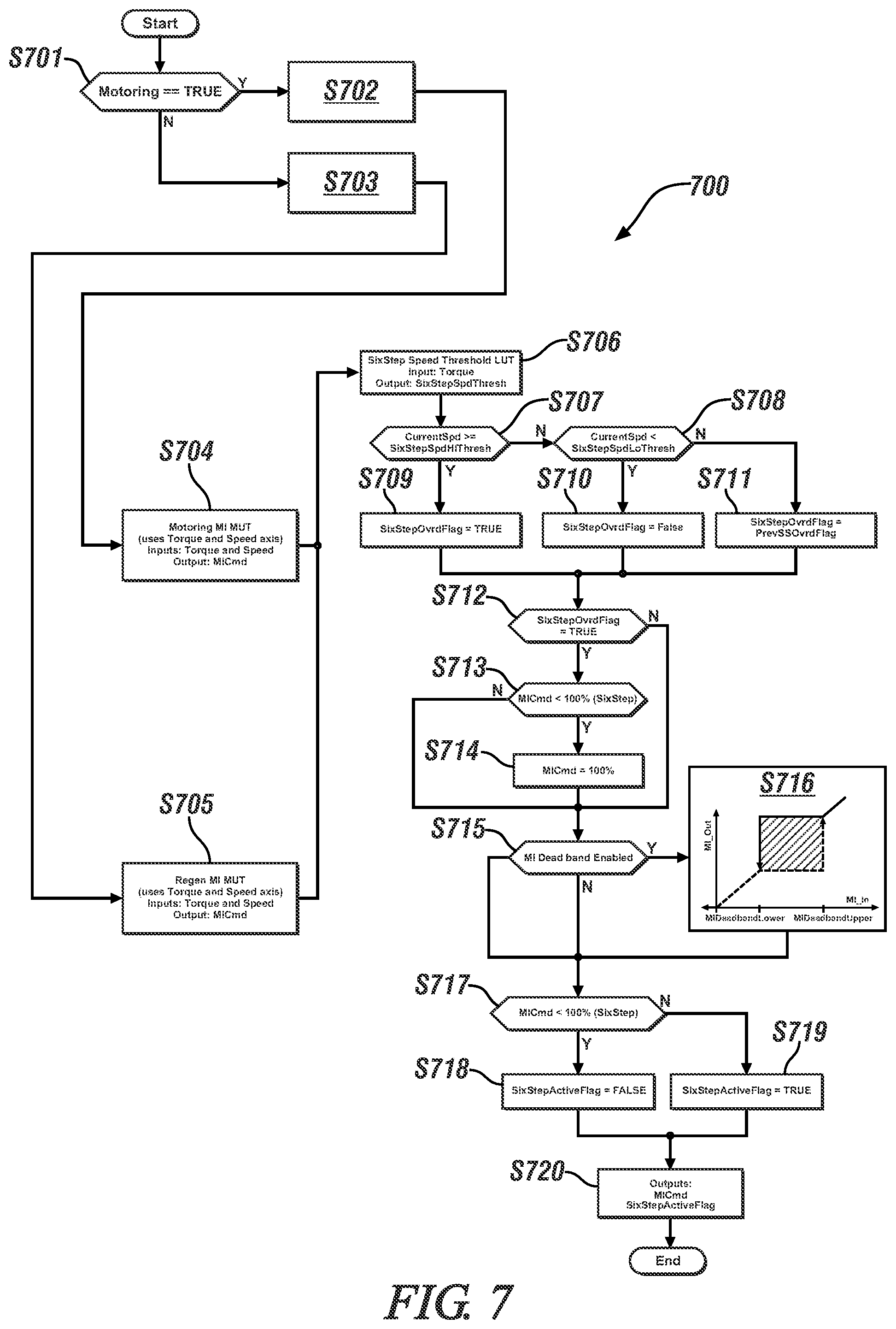Patent US11787384 Figure 4 – Electric drive system and method