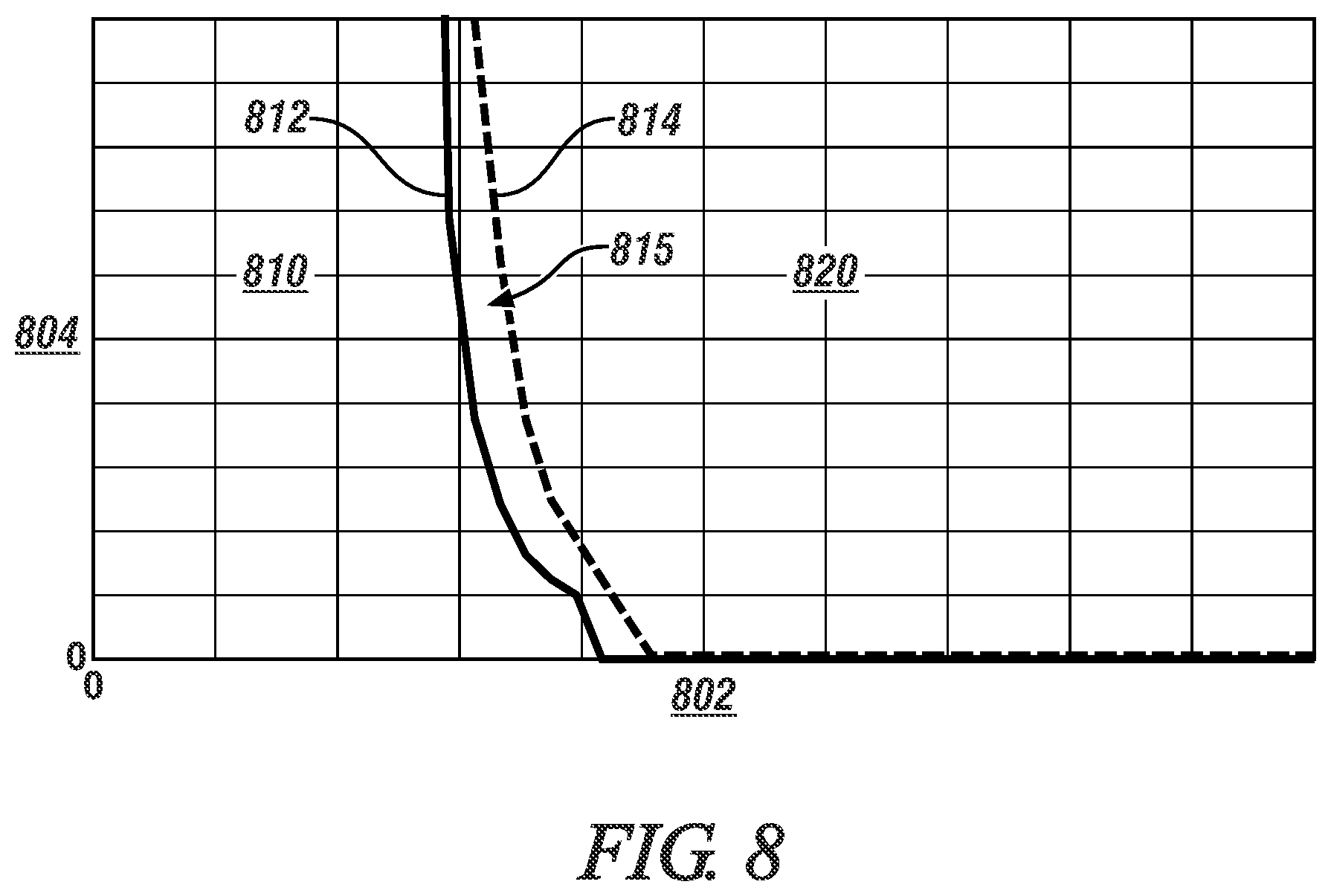 Patent US11787384 Figure 5 – Electric drive system and method