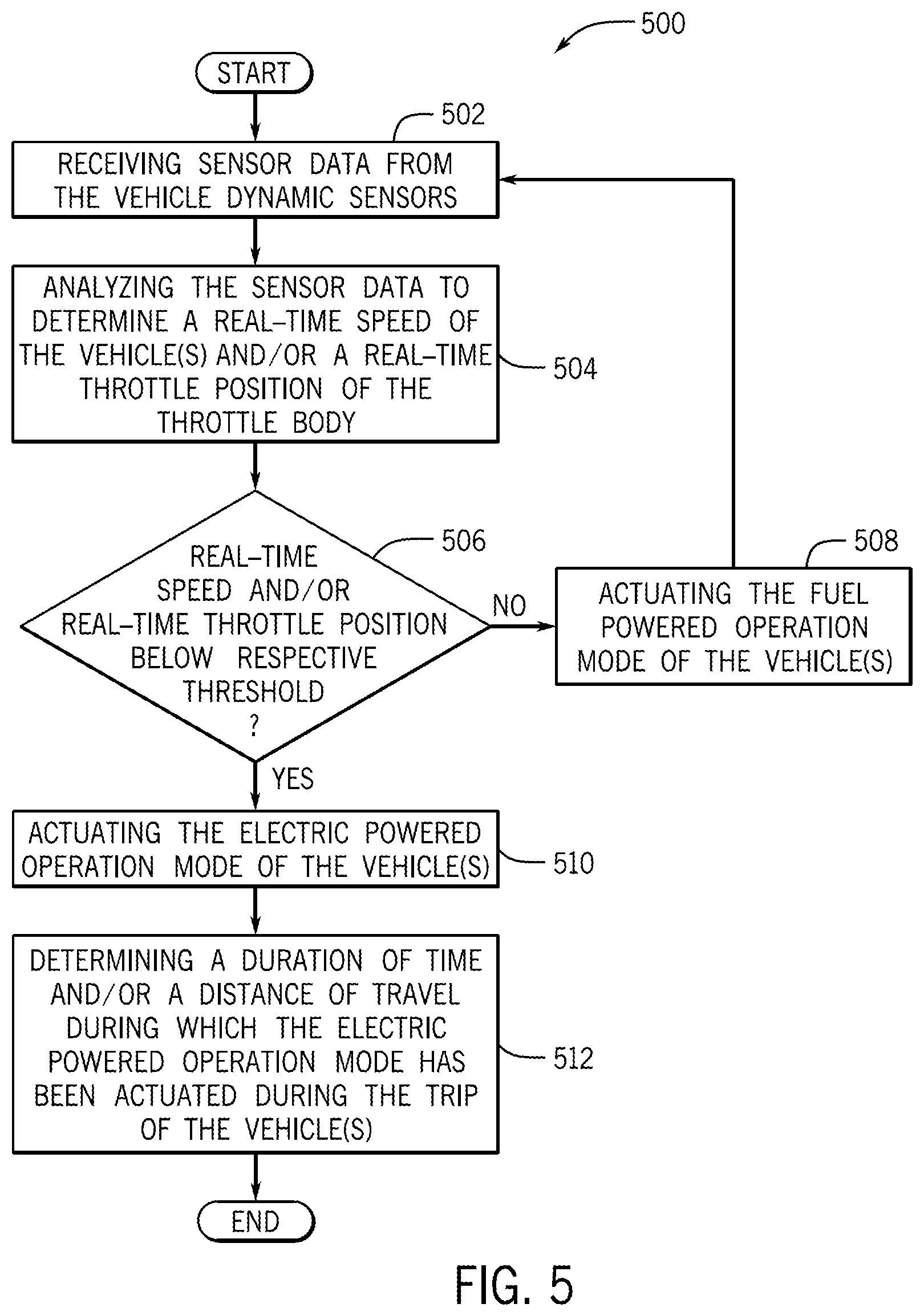 Patent US11787388 Figure 3 – System and method for actuating a vehicle operation power mode