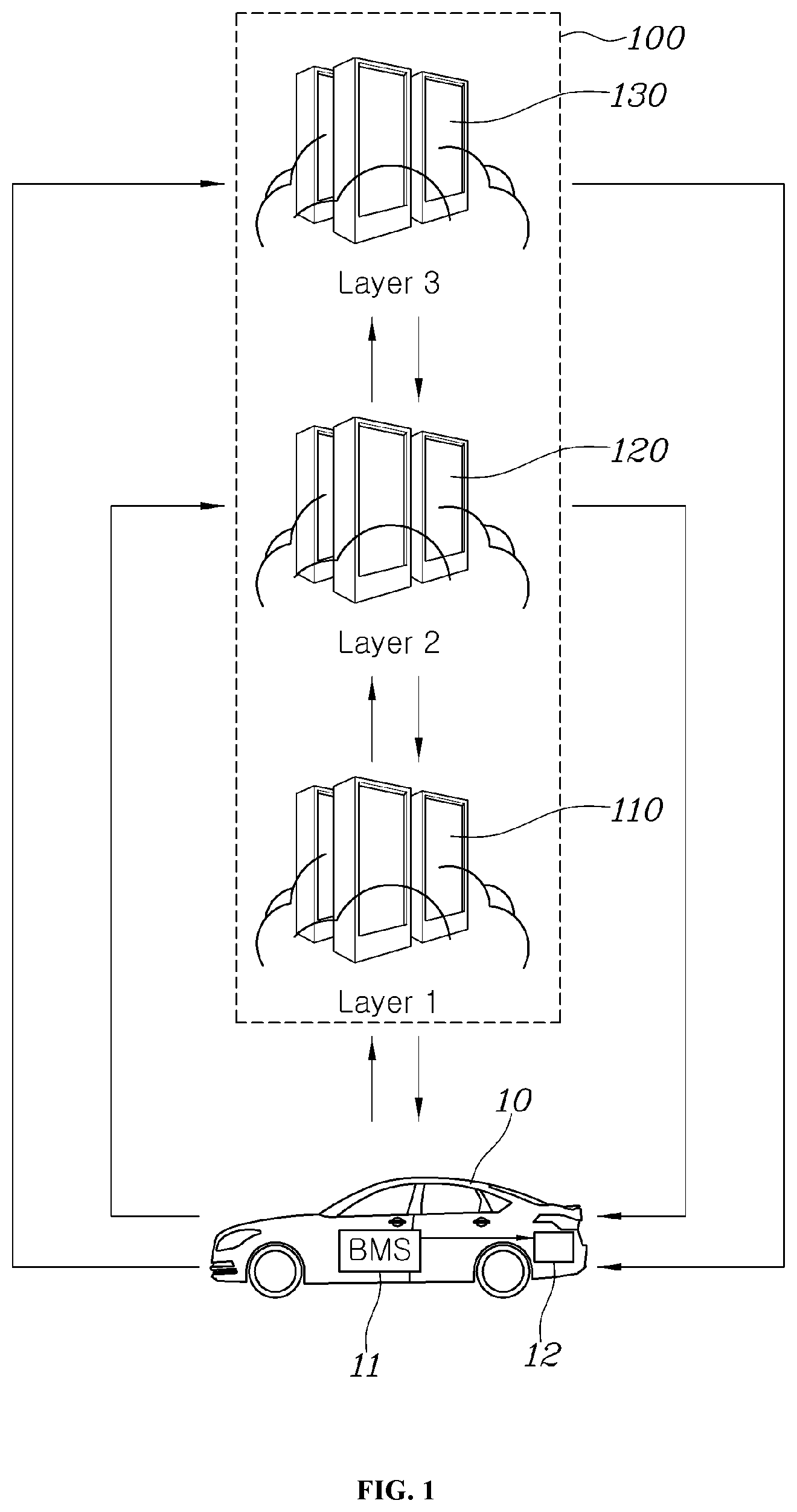 Patent US11787389 Figure 1 – System for controlling vehicle power using big data