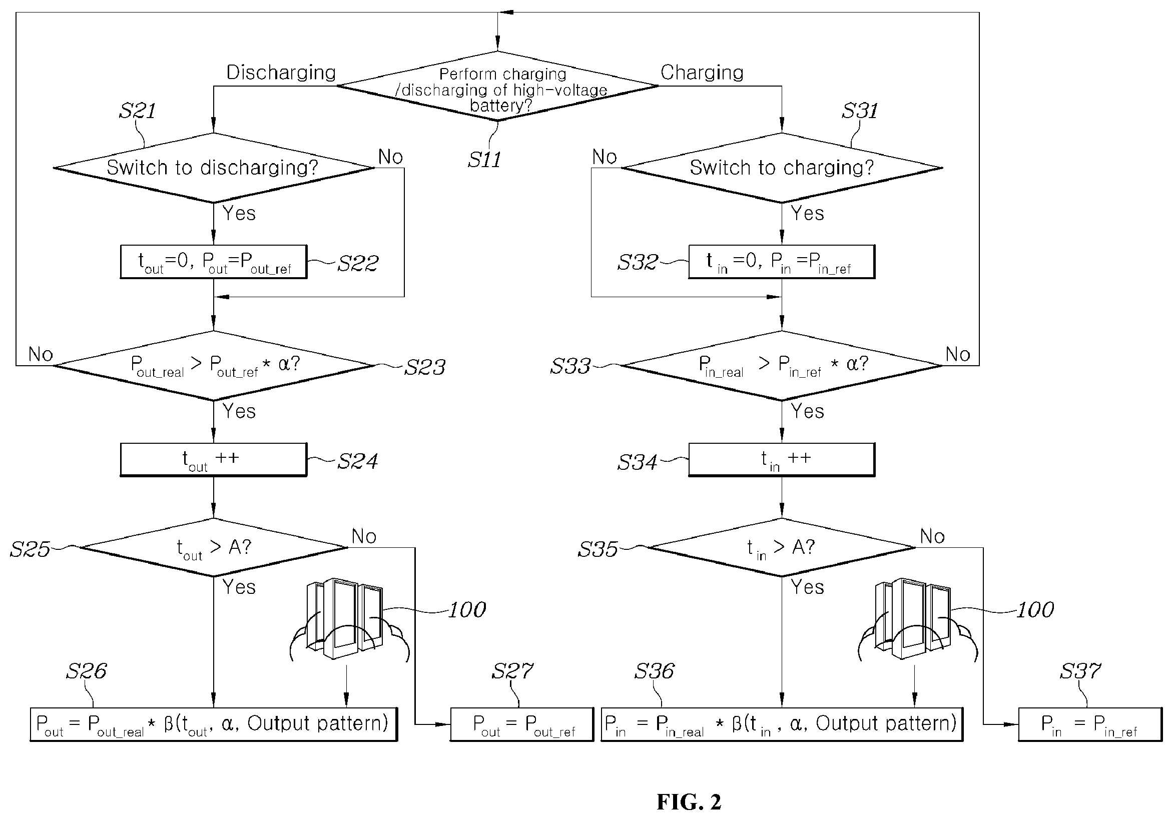Patent US11787389 Figure 2 – System for controlling vehicle power using big data