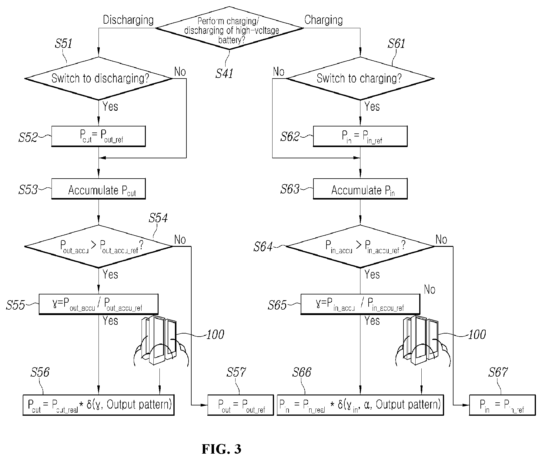 Patent US11787389 Figure 3 – System for controlling vehicle power using big data