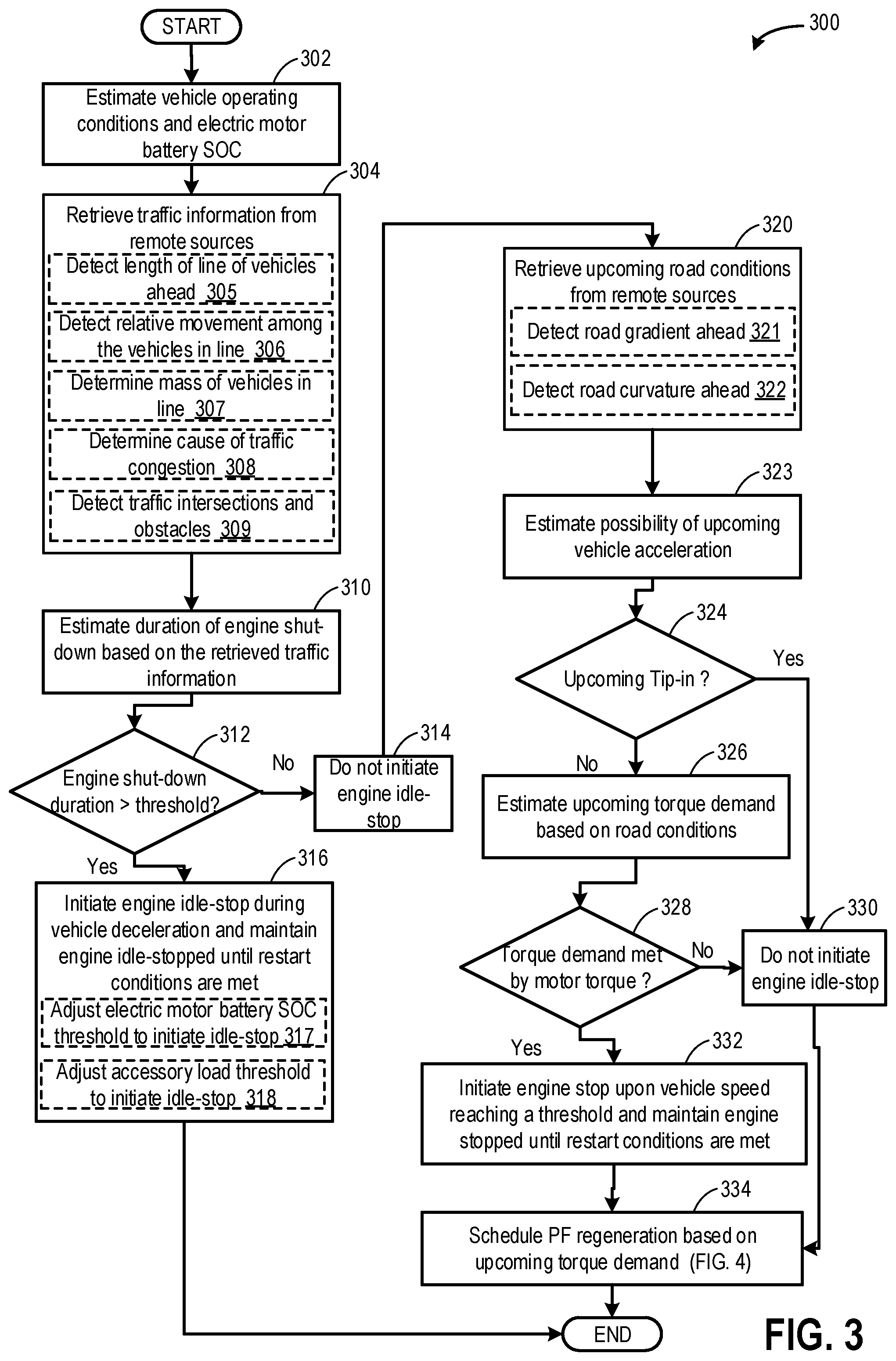 Patent US11787390 Figure 3 – Methods and systems for controlling engine idle-stop