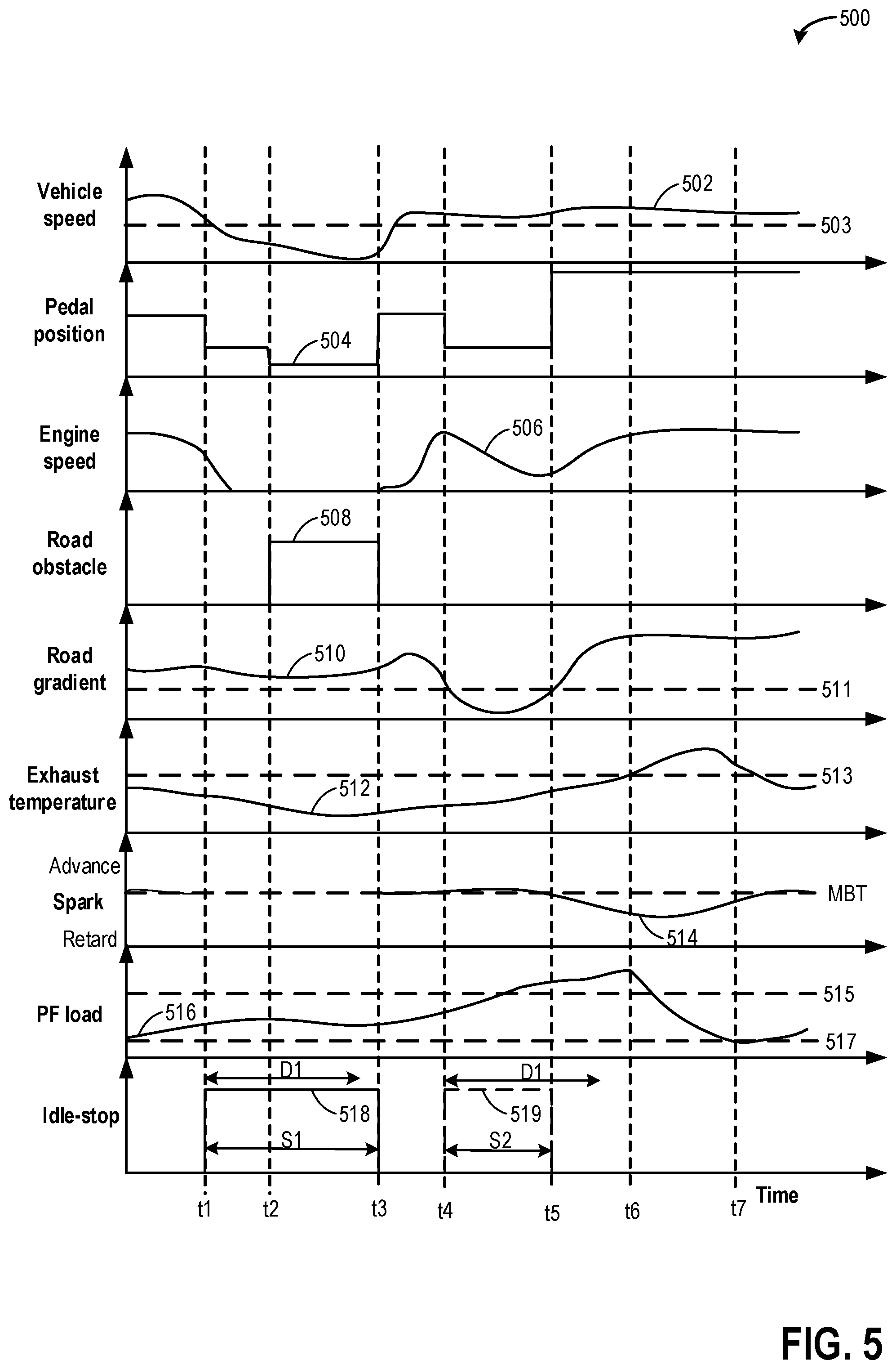 Patent US11787390 Figure 5 – Methods and systems for controlling engine idle-stop