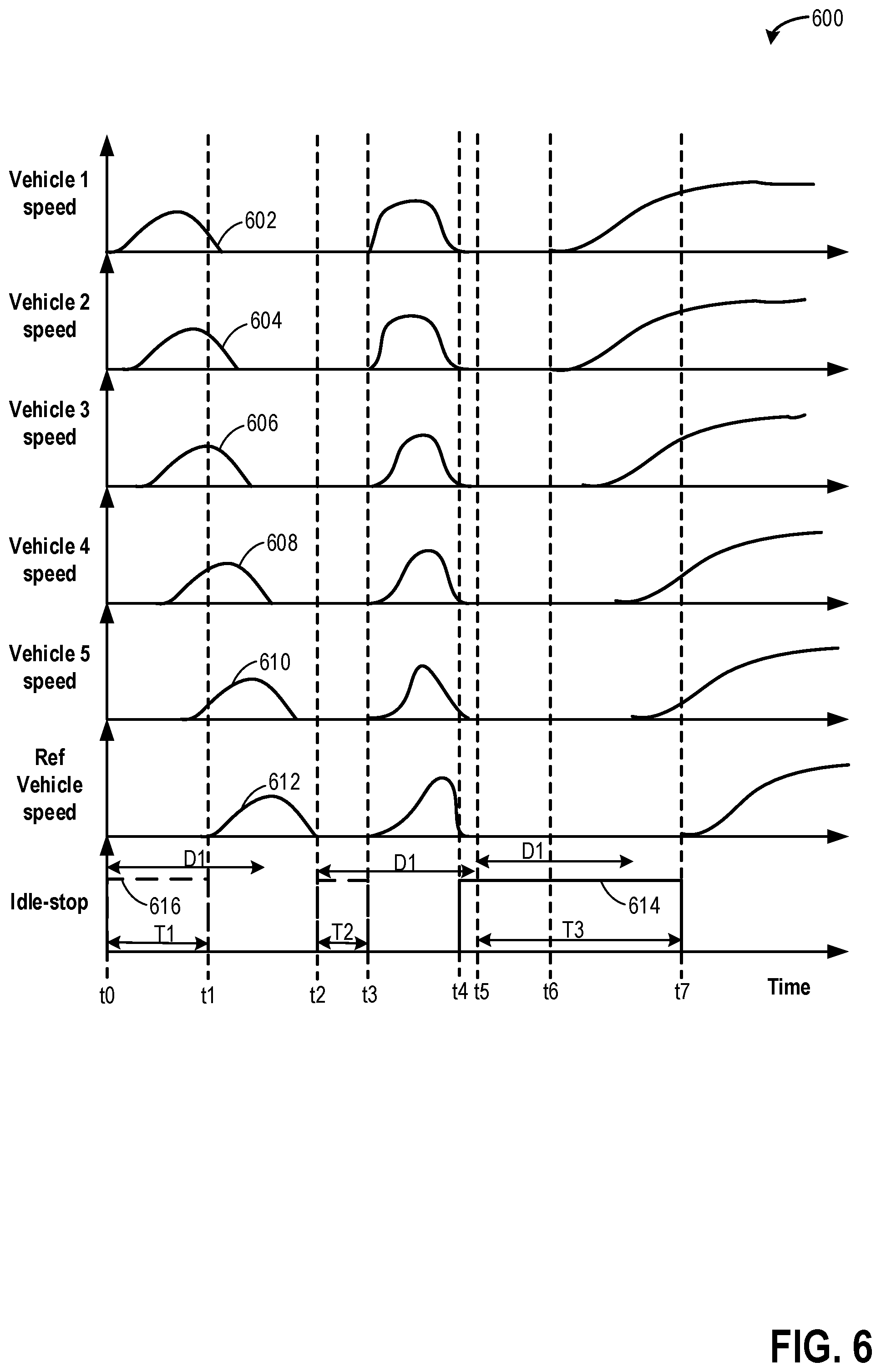 Patent US11787390 Figure 6 – Methods and systems for controlling engine idle-stop