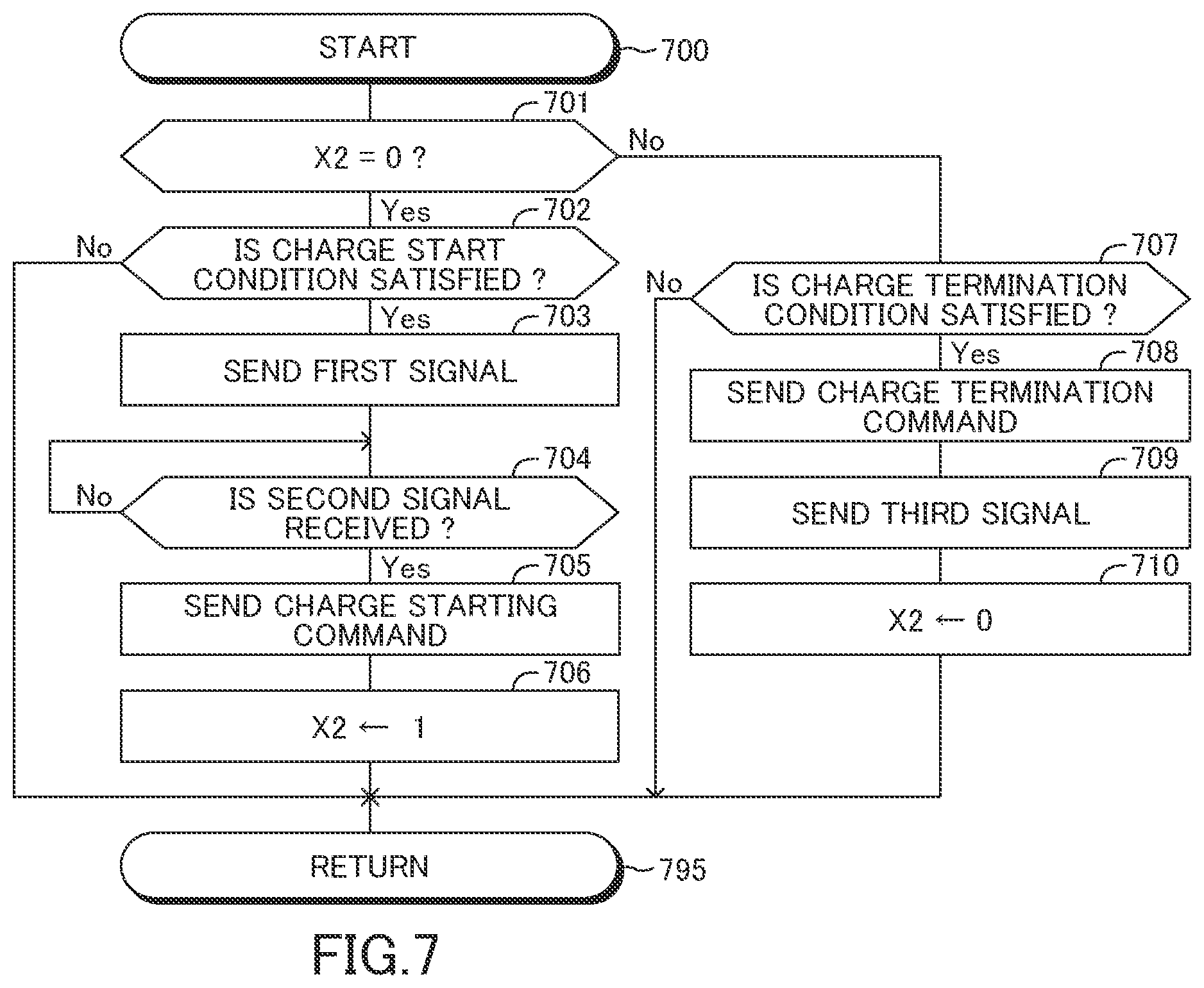 Patent US11787391 Figure 7 – Vehicle control apparatus