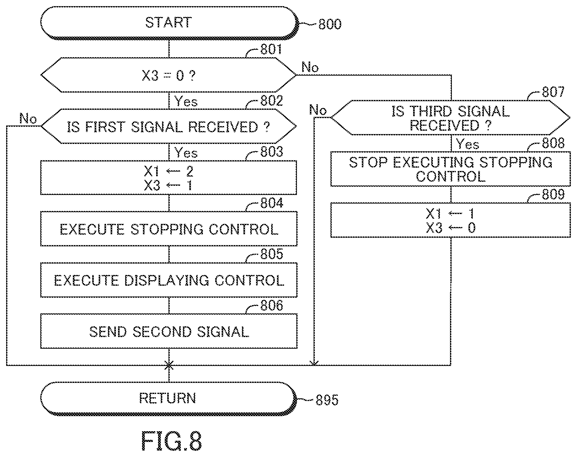 Patent US11787391 Figure 8 – Vehicle control apparatus