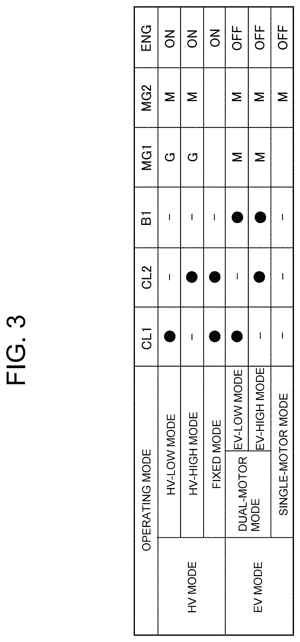 Patent US11787392 Figure 3 – Control system for hybrid vehicle