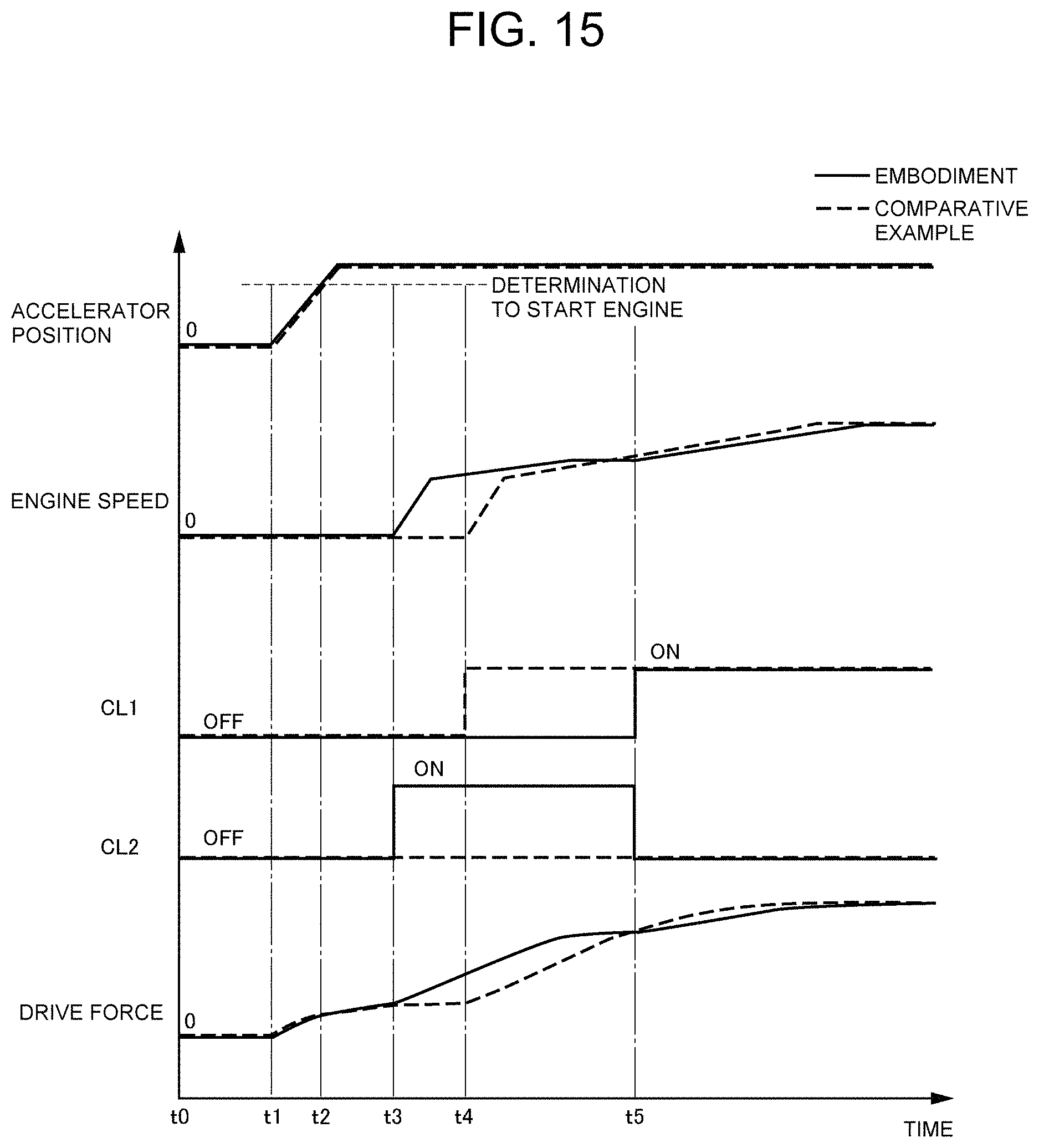 Patent US11787392 Figure 14 – Control system for hybrid vehicle