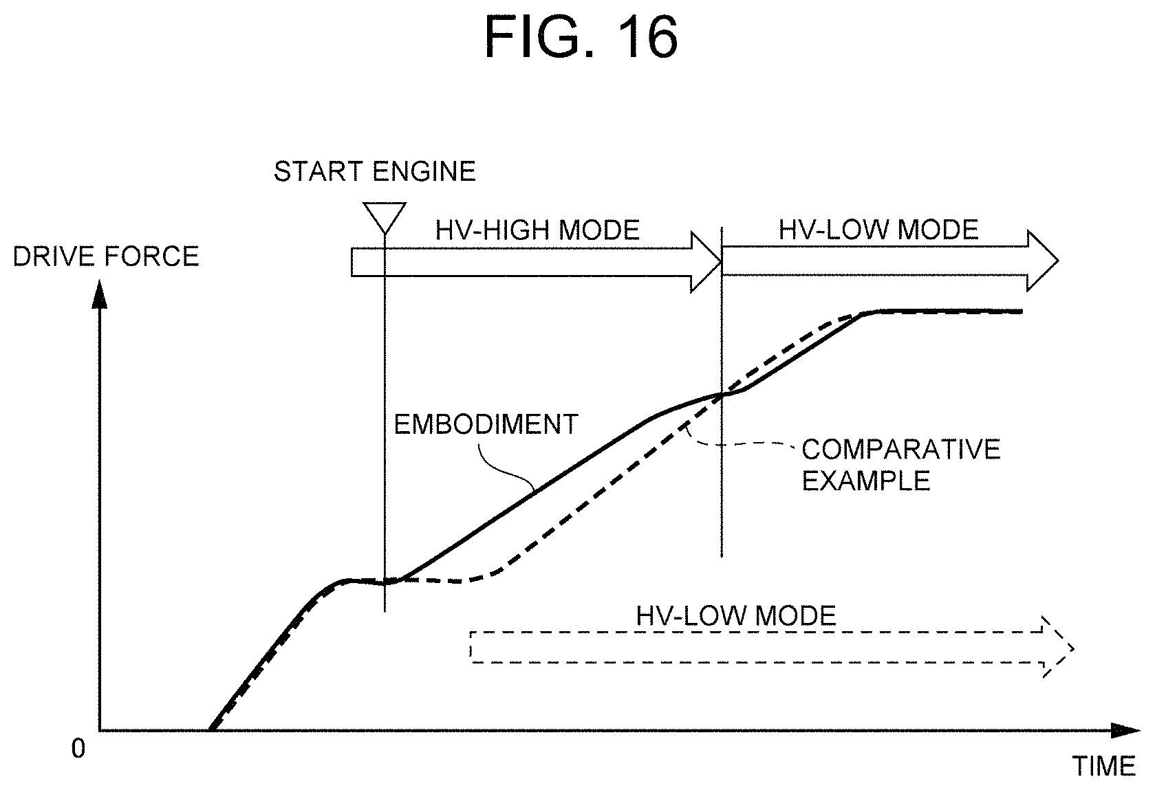 Patent US11787392 Figure 15 – Control system for hybrid vehicle
