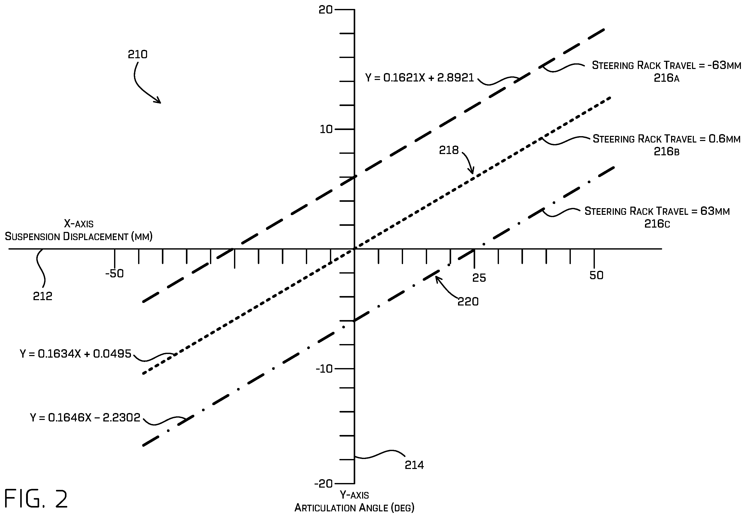 Patent US11787393 Figure 3 – Determining vehicle ride height using a ball joint sensor