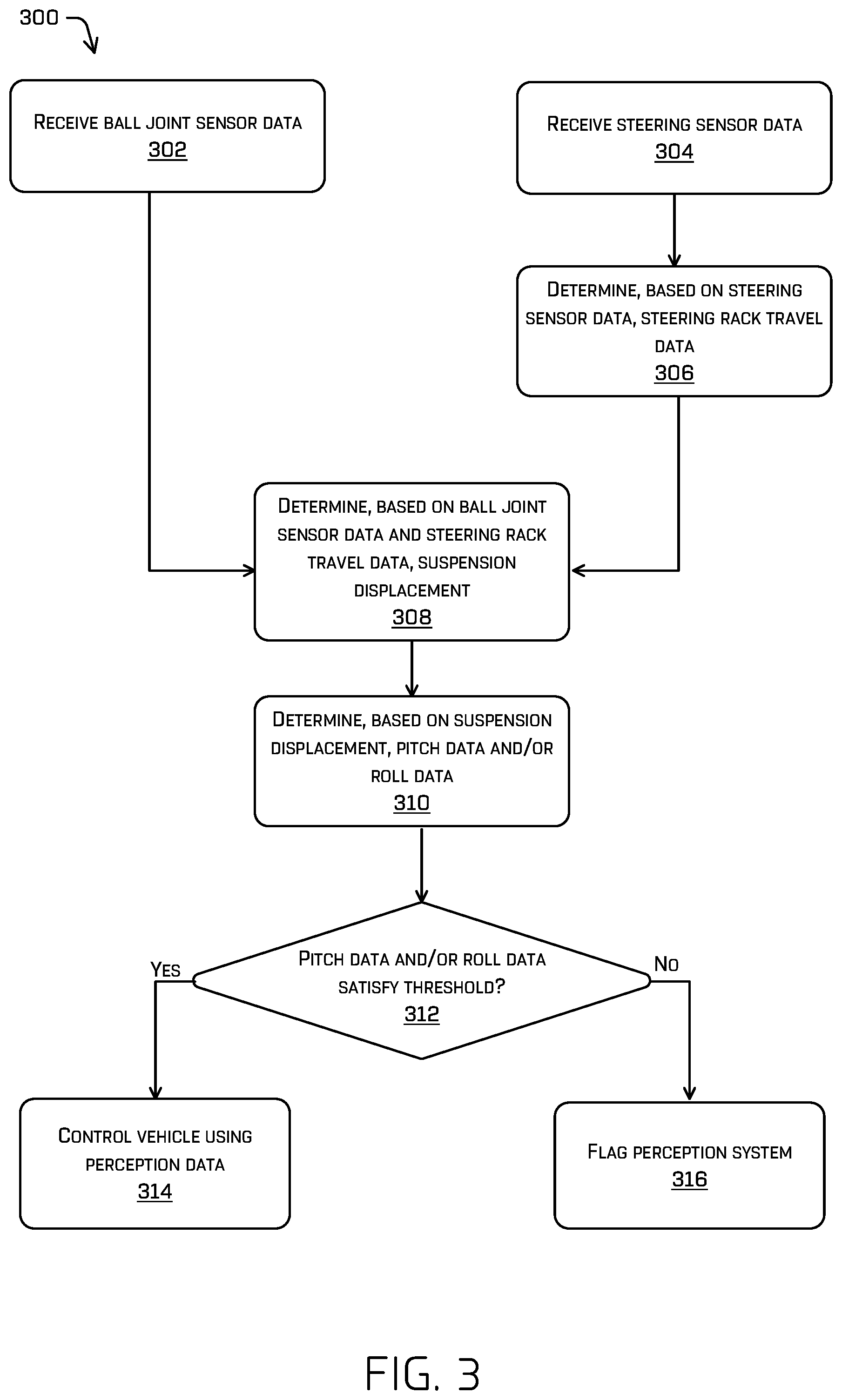 Patent US11787393 Figure 4 – Determining vehicle ride height using a ball joint sensor