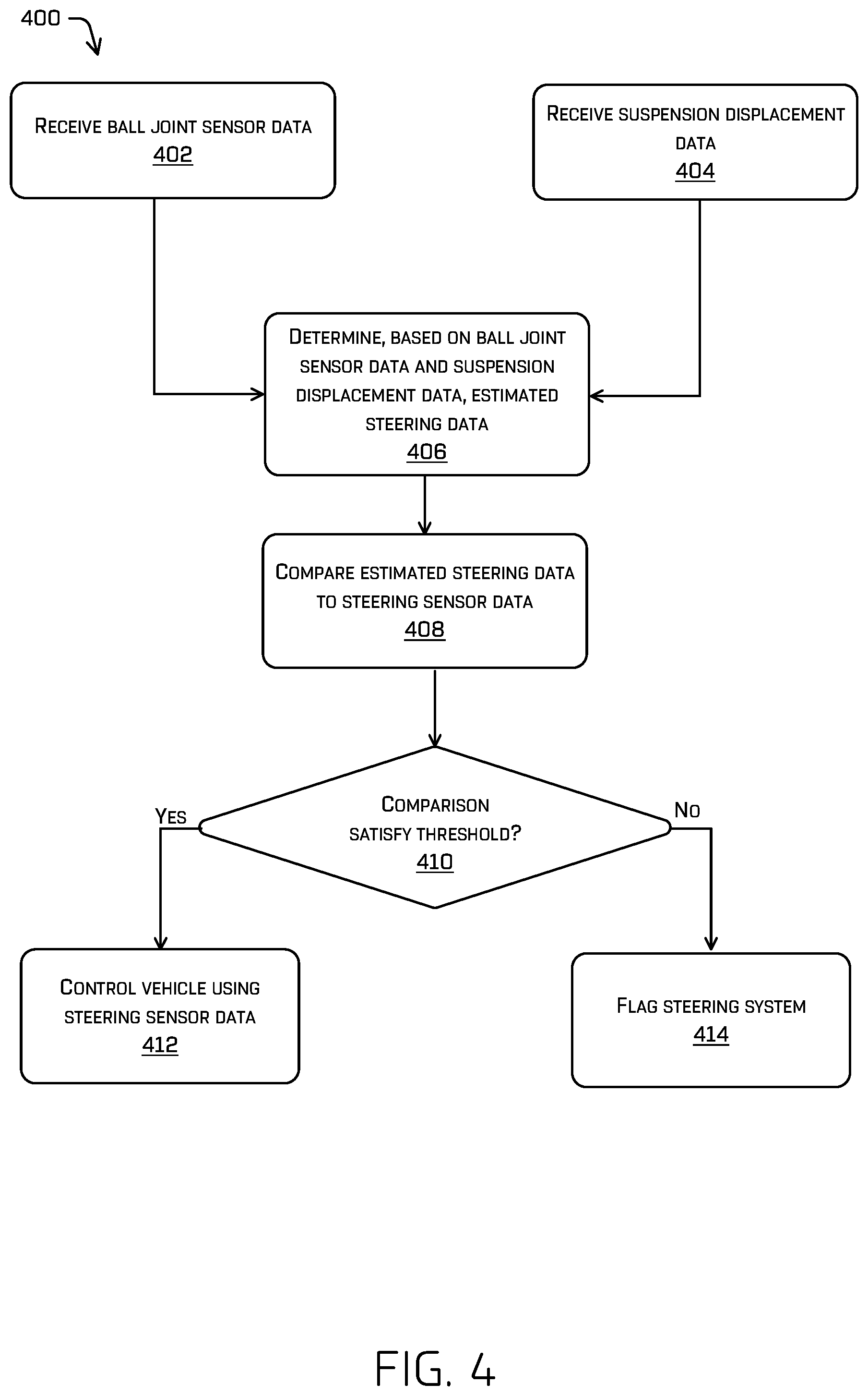 Patent US11787393 Figure 5 – Determining vehicle ride height using a ball joint sensor