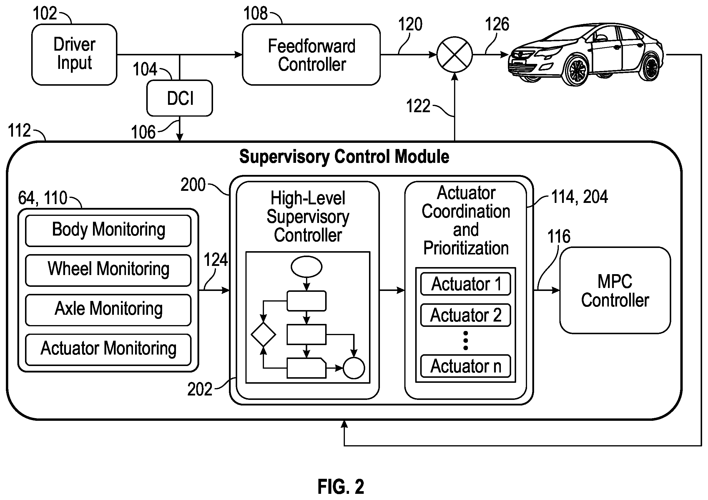 Patent US11787394 Figure 2 – Supervisory control for e-AWD and e-LSD