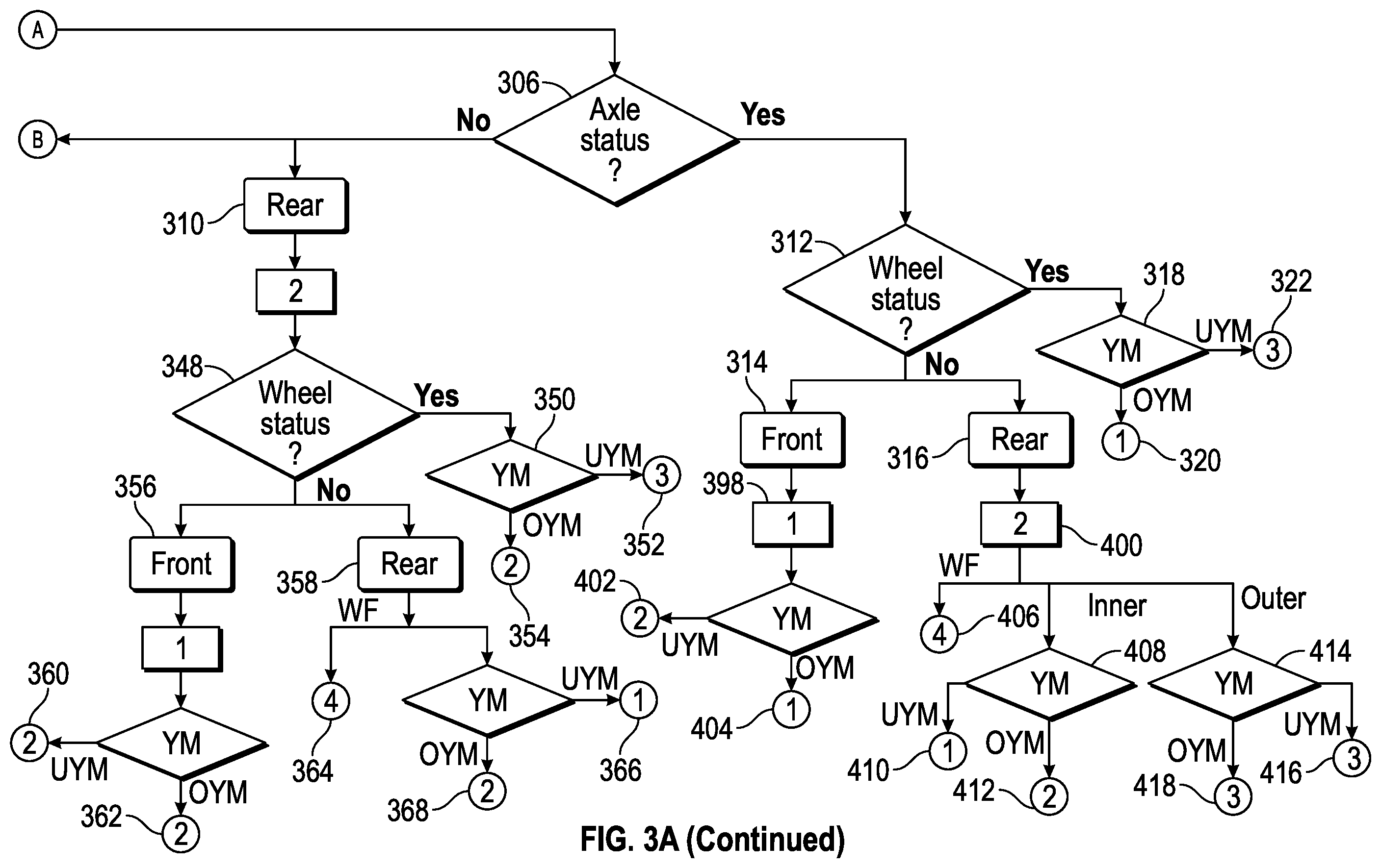 Patent US11787394 Figure 4 – Supervisory control for e-AWD and e-LSD