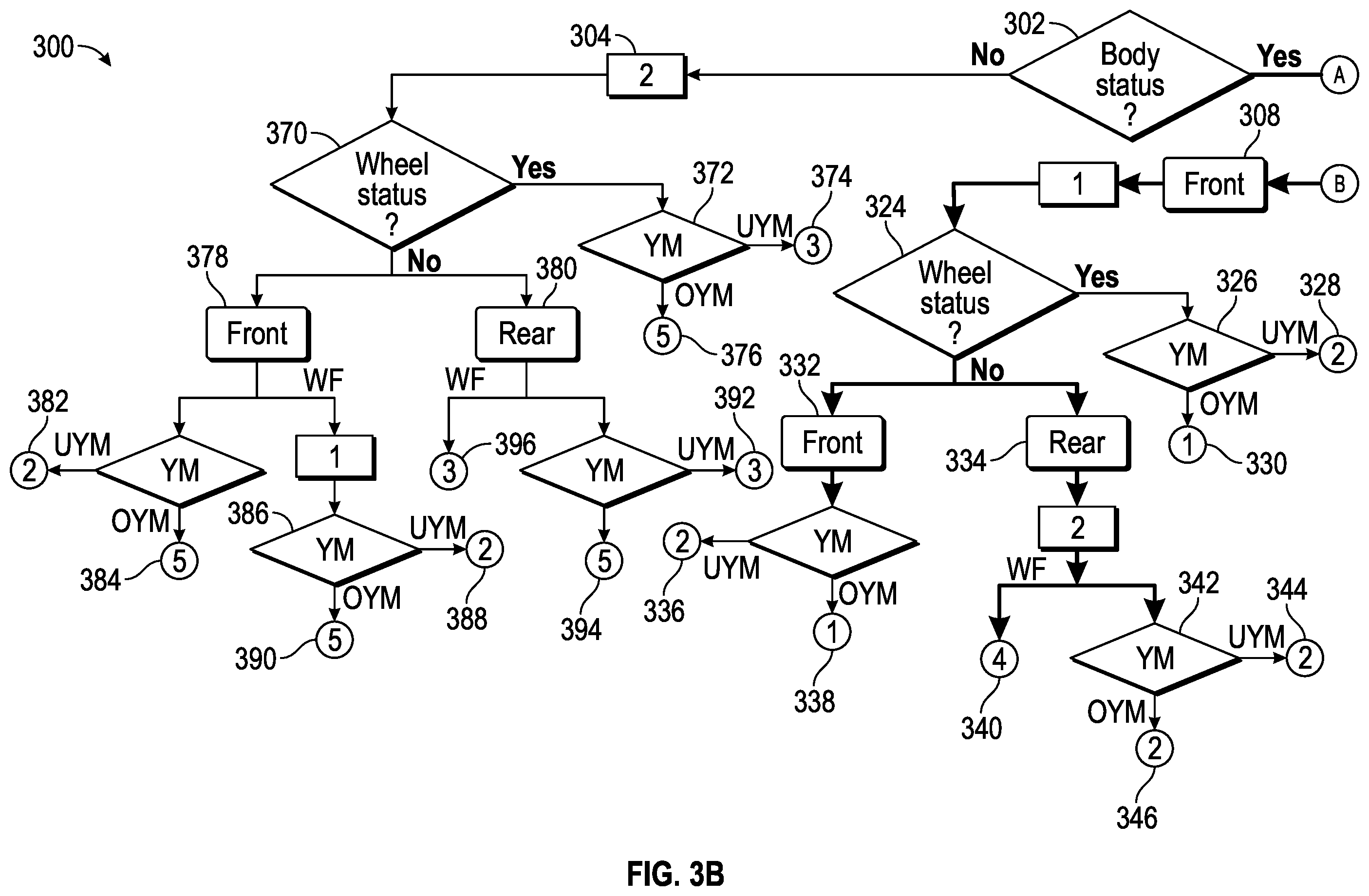 Patent US11787394 Figure 5 – Supervisory control for e-AWD and e-LSD