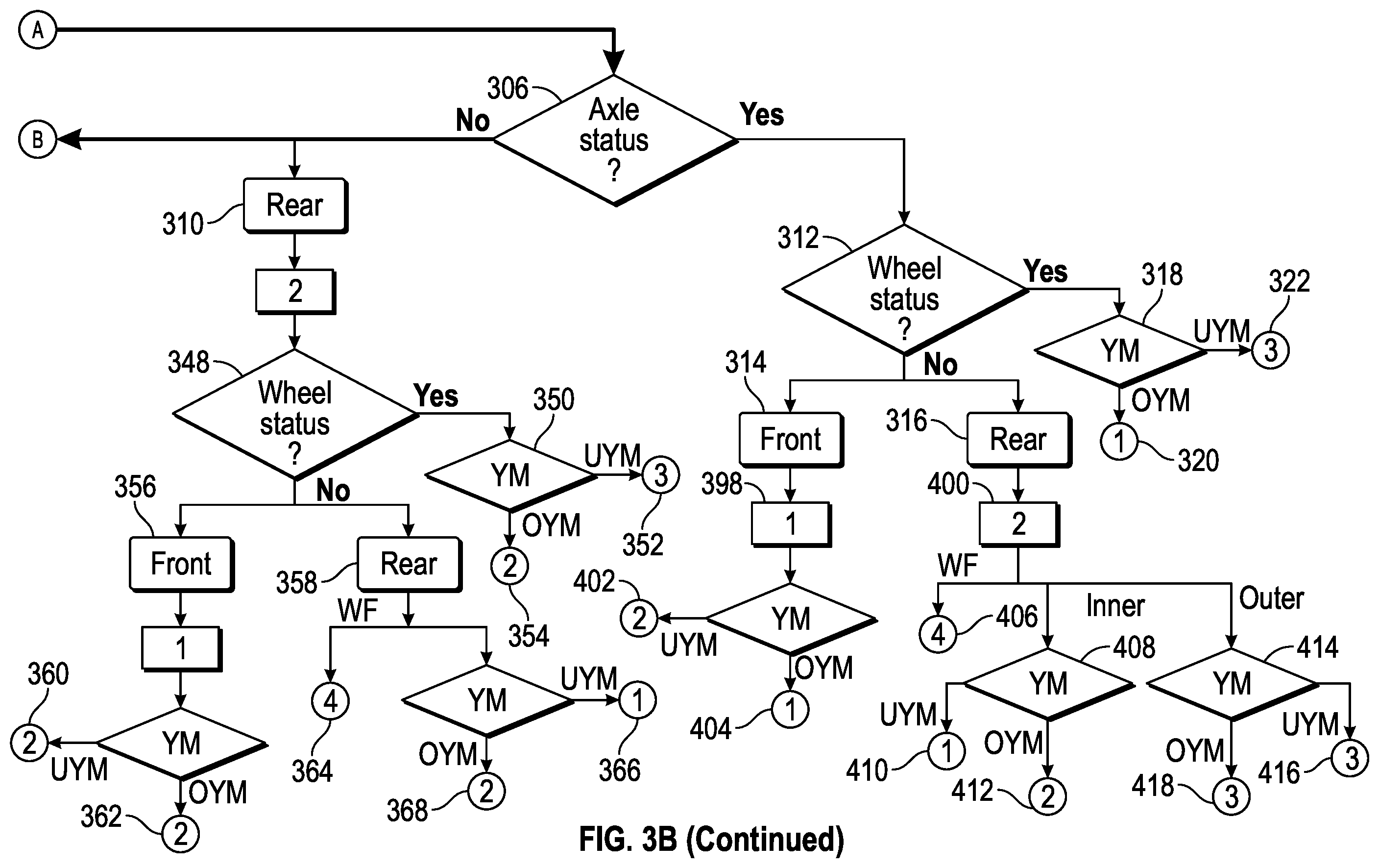Patent US11787394 Figure 6 – Supervisory control for e-AWD and e-LSD