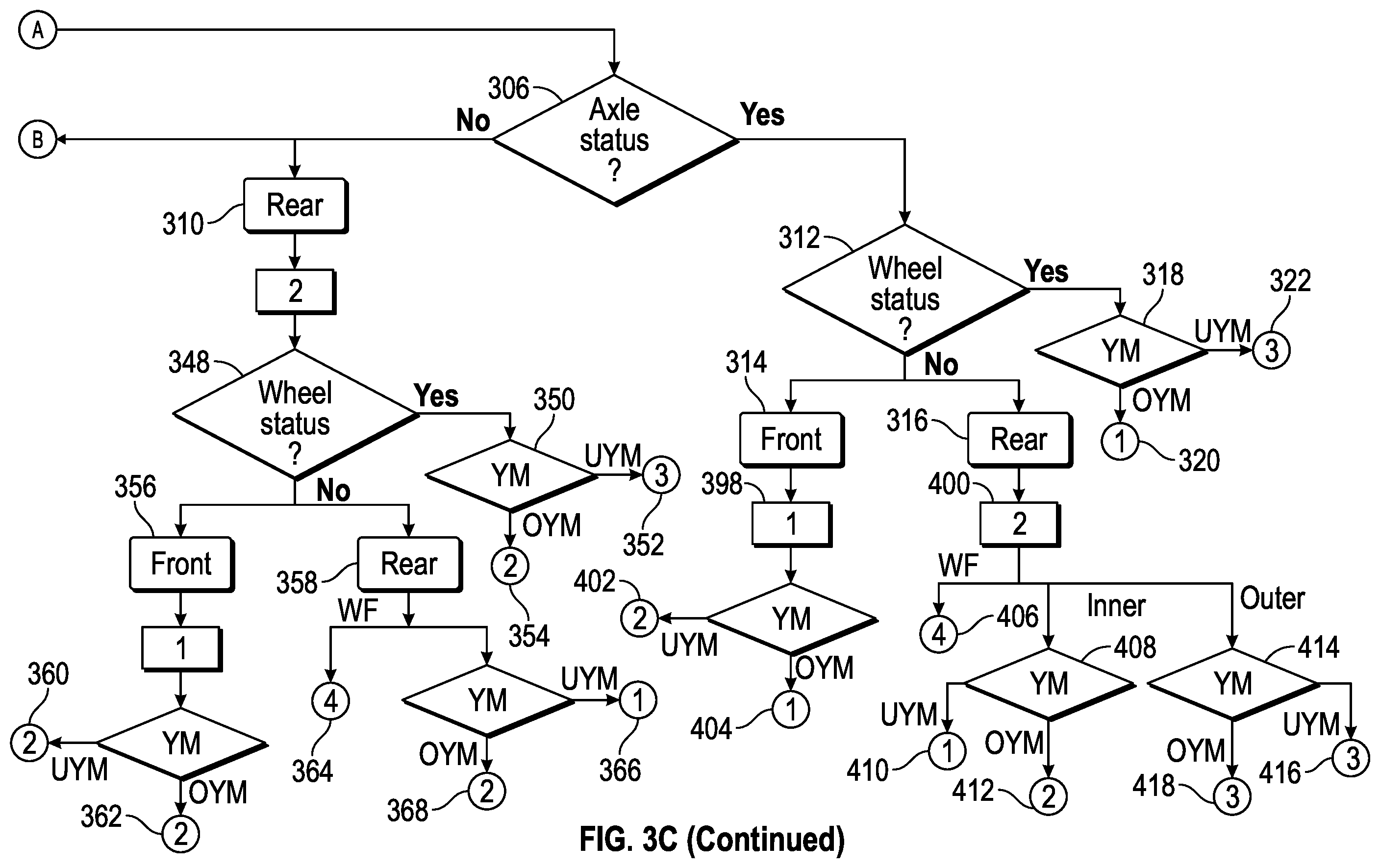 Patent US11787394 Figure 8 – Supervisory control for e-AWD and e-LSD