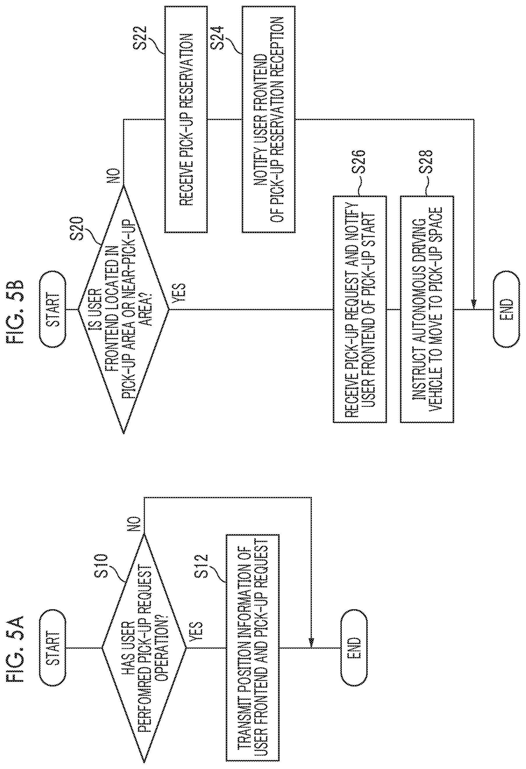 Patent US11787395 Figure 5 – Automated valet parking system