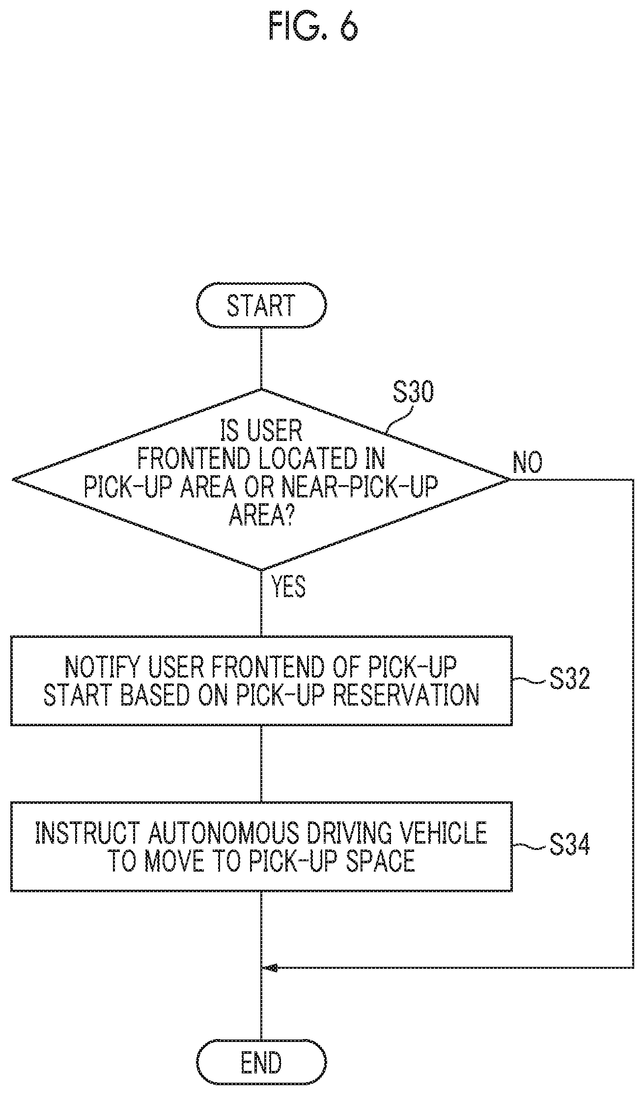 Patent US11787395 Figure 6 – Automated valet parking system