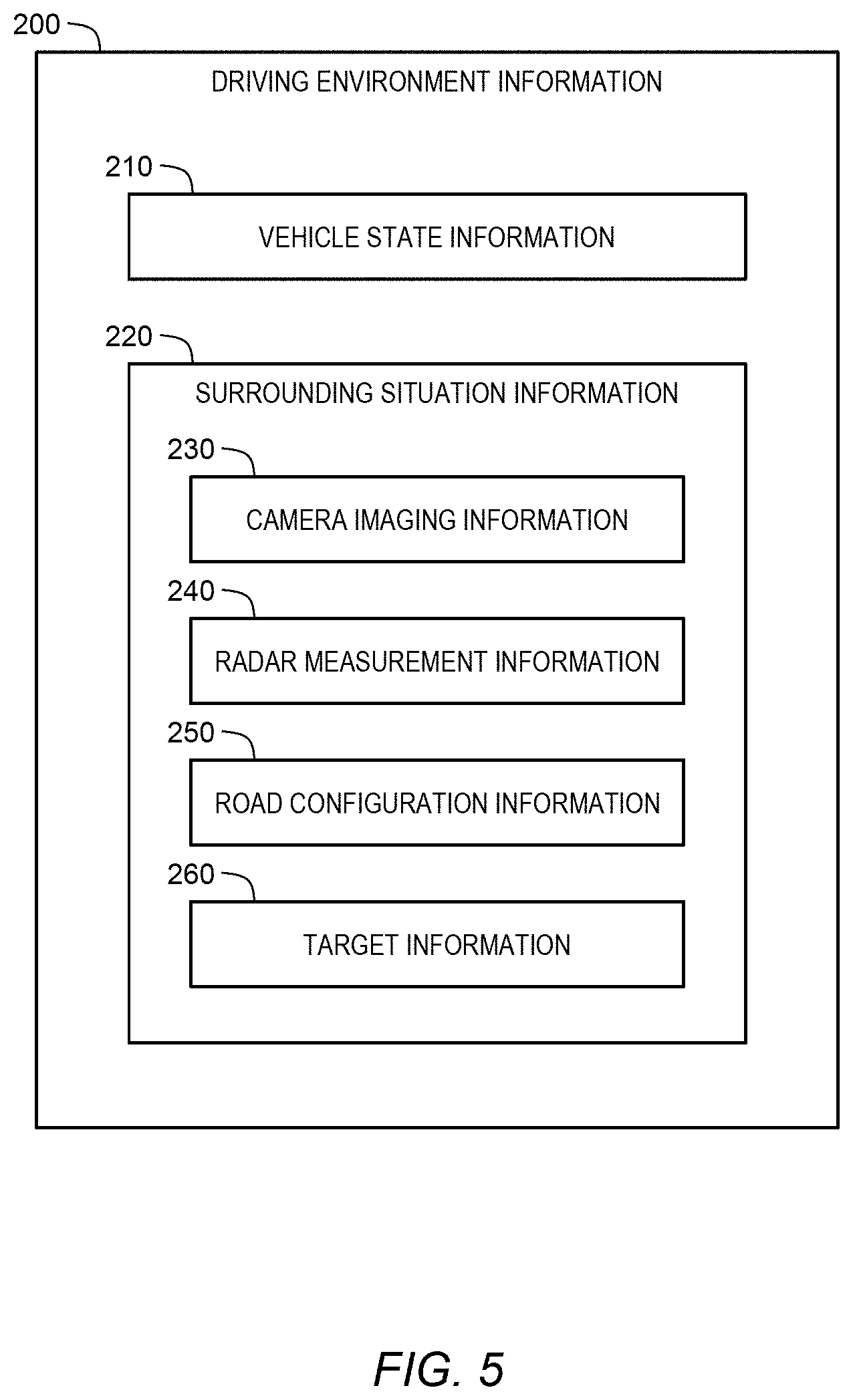 Patent US11787398 Figure 5 – Driving assist system
