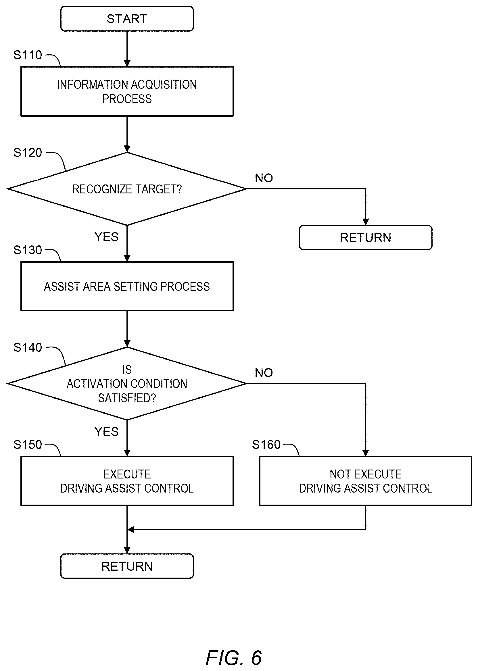 Patent US11787398 Figure 6 – Driving assist system