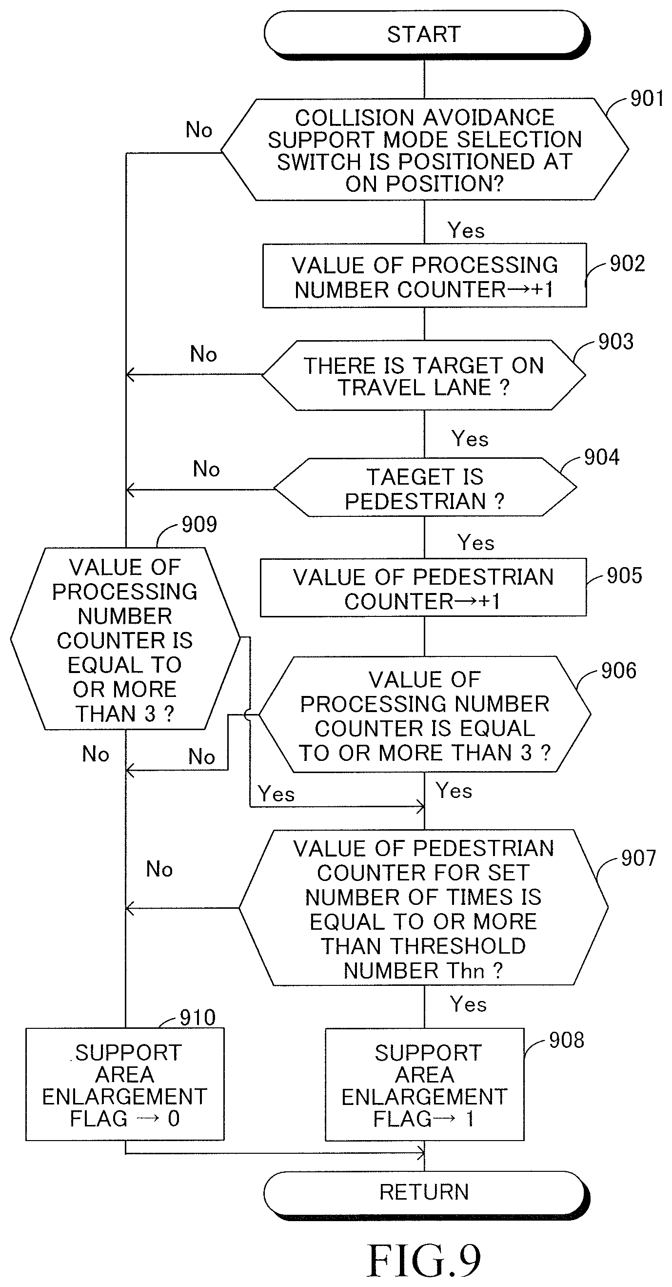 Patent US11787401 Figure 9 – Collision avoidance support device