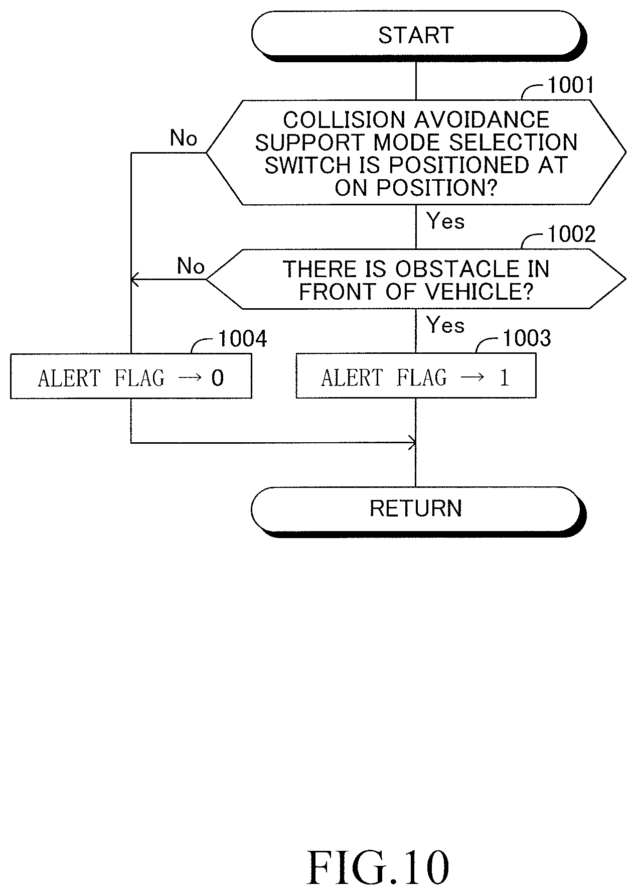 Patent US11787401 Figure 10 – Collision avoidance support device