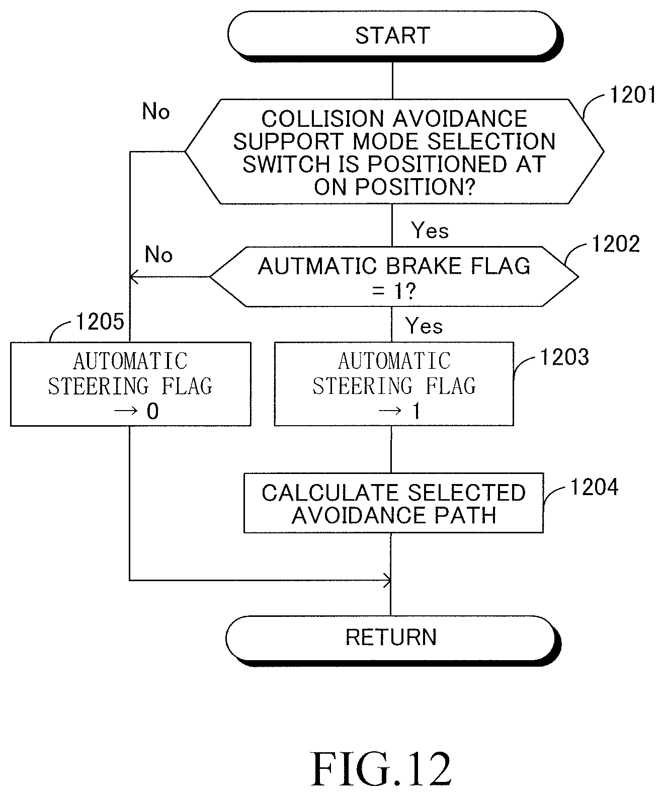Patent US11787401 Figure 12 – Collision avoidance support device