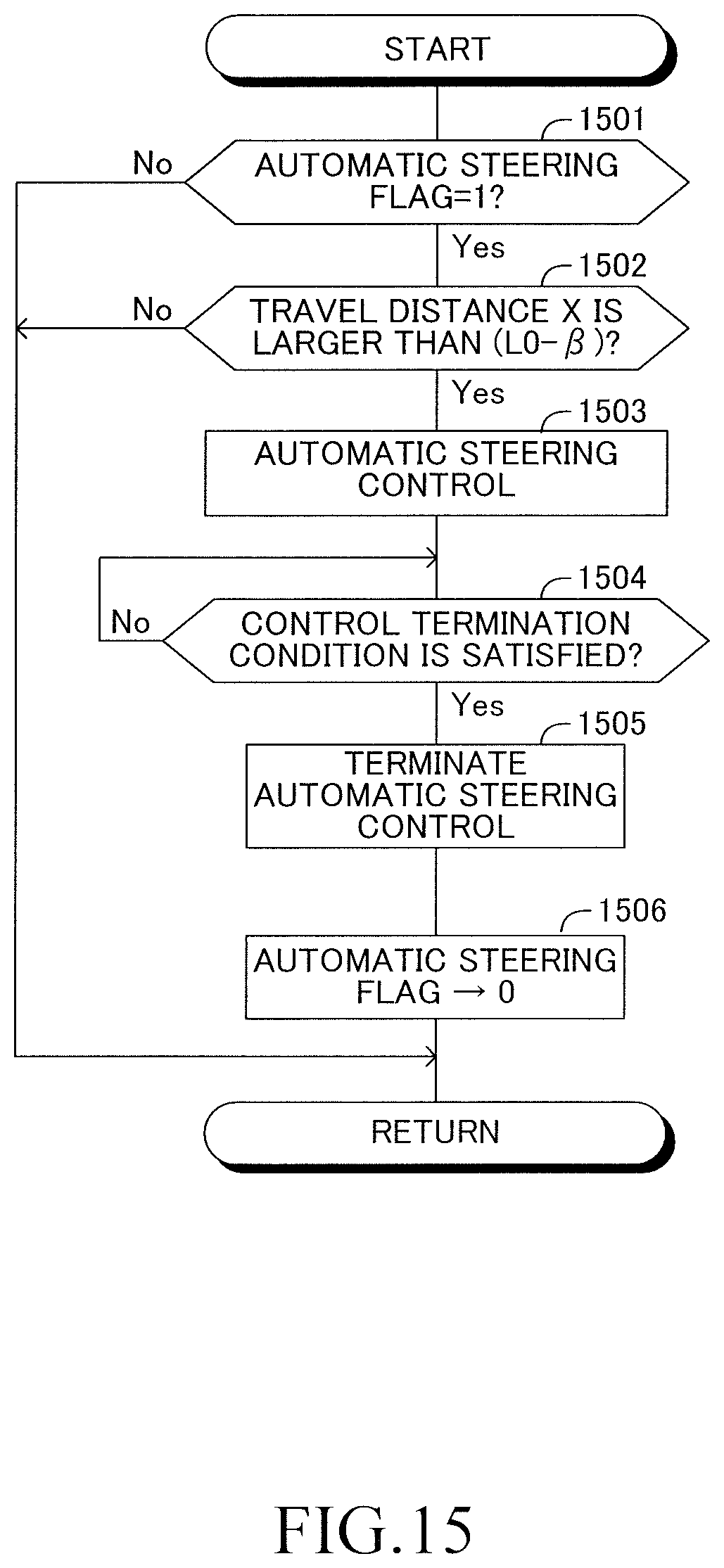 Patent US11787401 Figure 15 – Collision avoidance support device