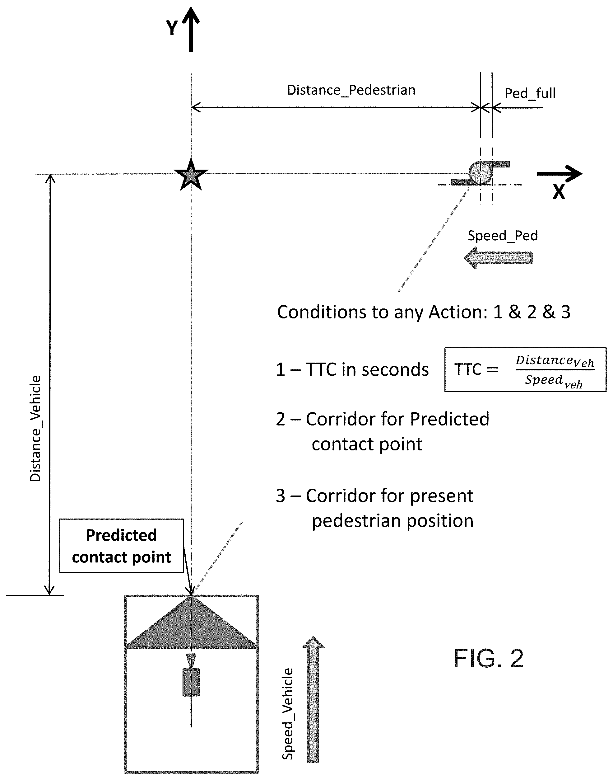 Patent US11787402 Figure 2 – Vehicle collision avoidance system with enhanced pedestrian avoidance