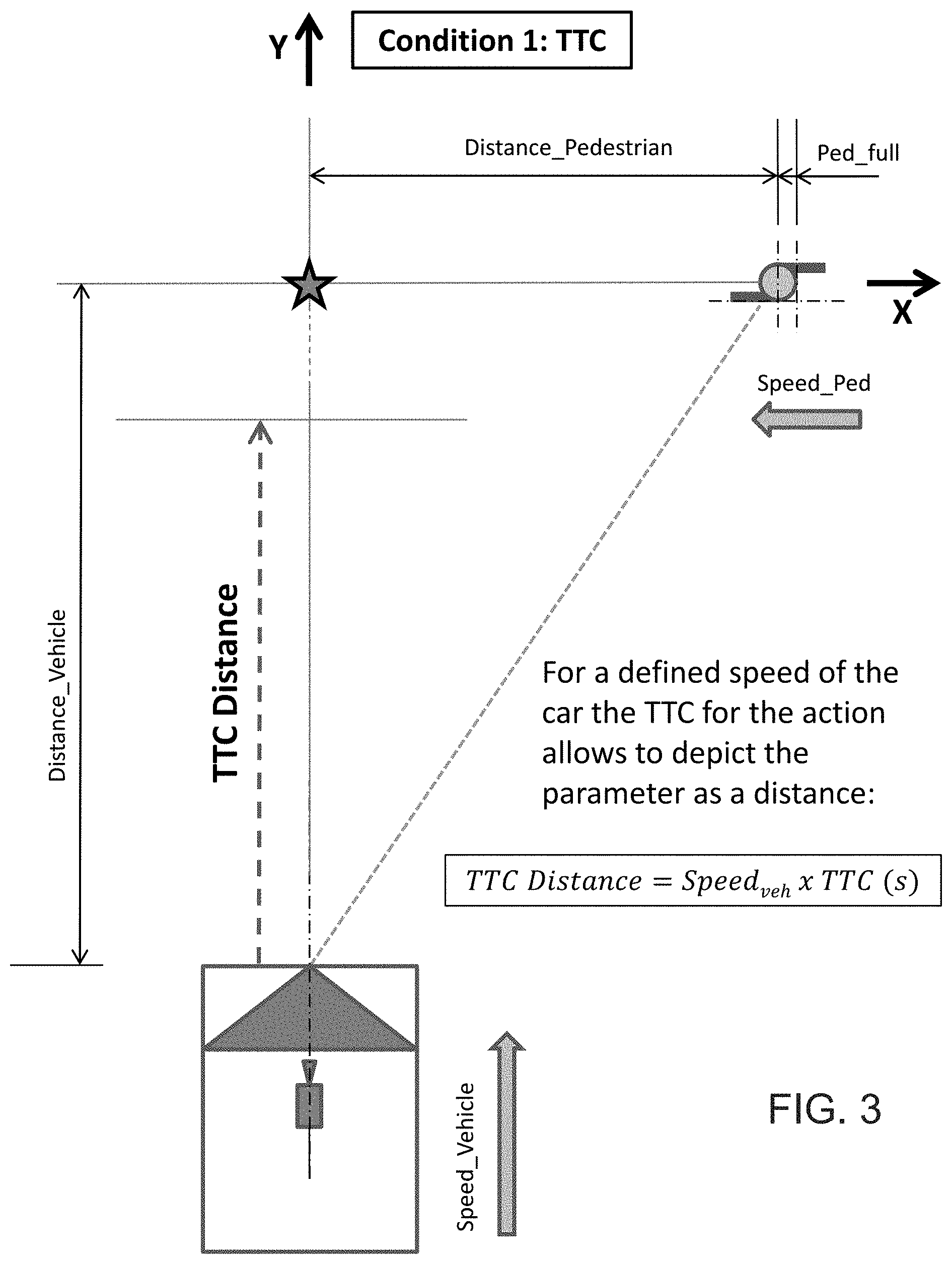 Patent US11787402 Figure 3 – Vehicle collision avoidance system with enhanced pedestrian avoidance
