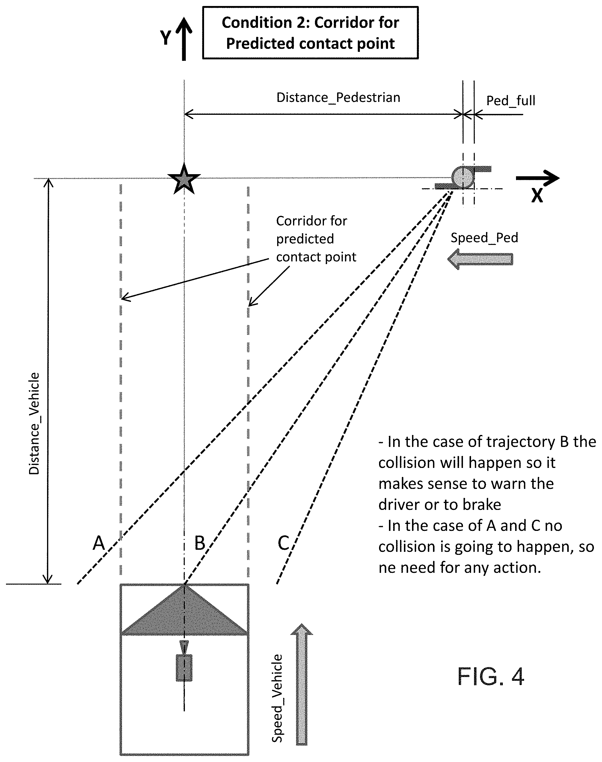 Patent US11787402 Figure 4 – Vehicle collision avoidance system with enhanced pedestrian avoidance