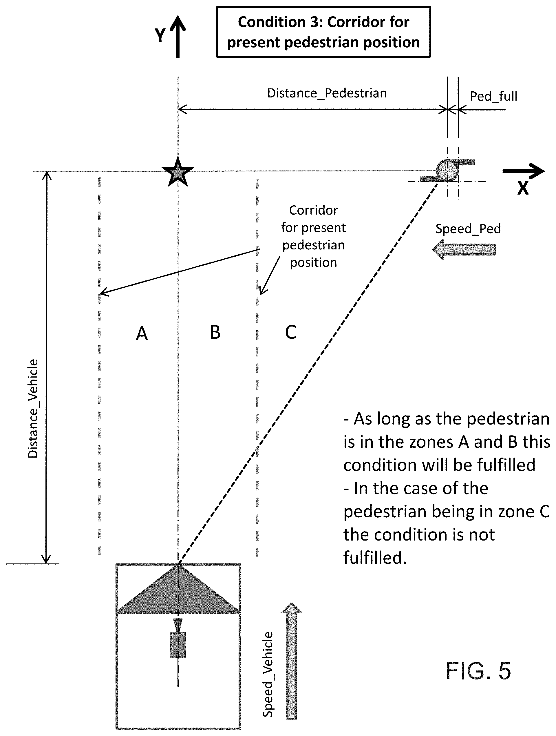 Patent US11787402 Figure 5 – Vehicle collision avoidance system with enhanced pedestrian avoidance