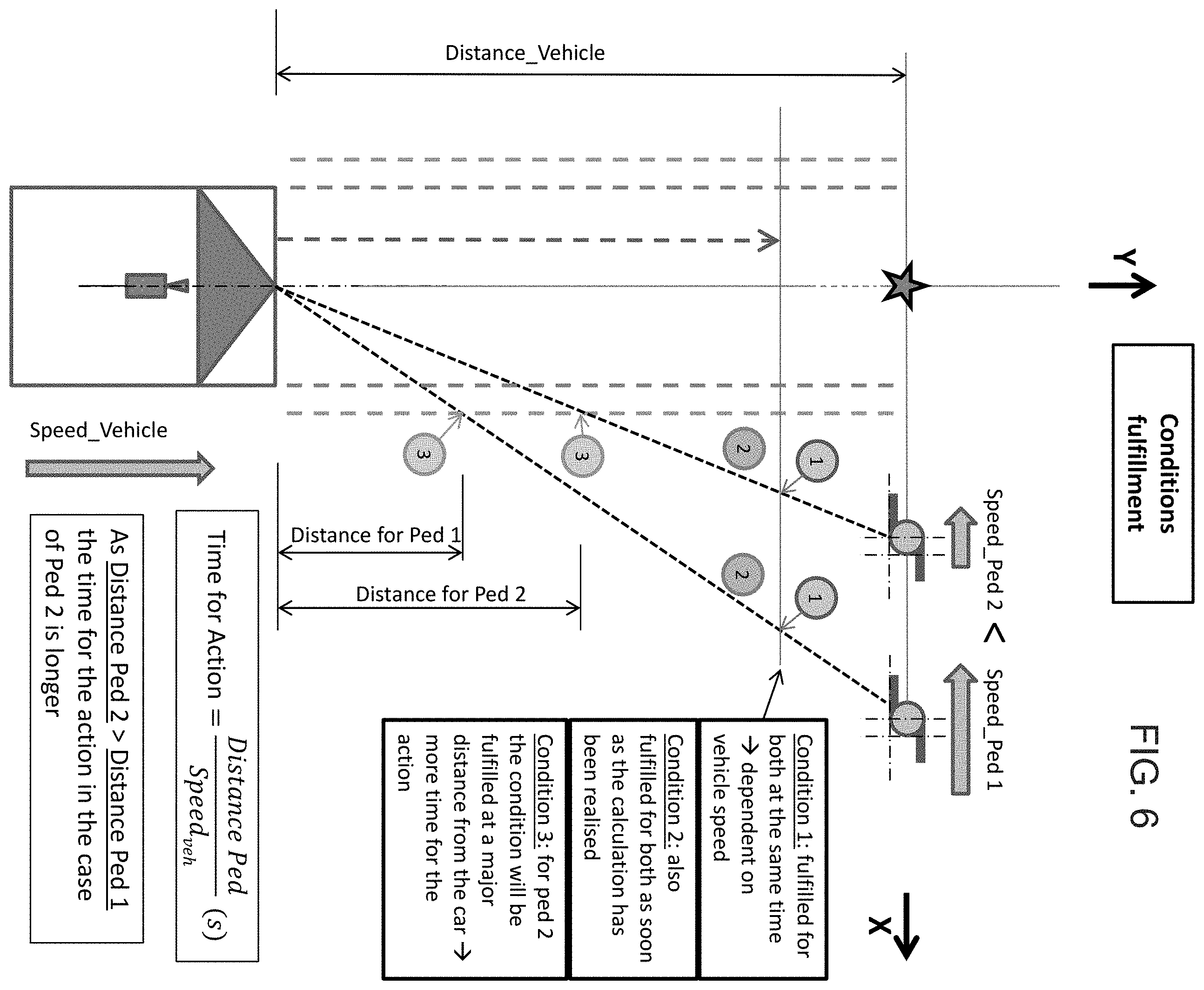 Patent US11787402 Figure 6 – Vehicle collision avoidance system with enhanced pedestrian avoidance