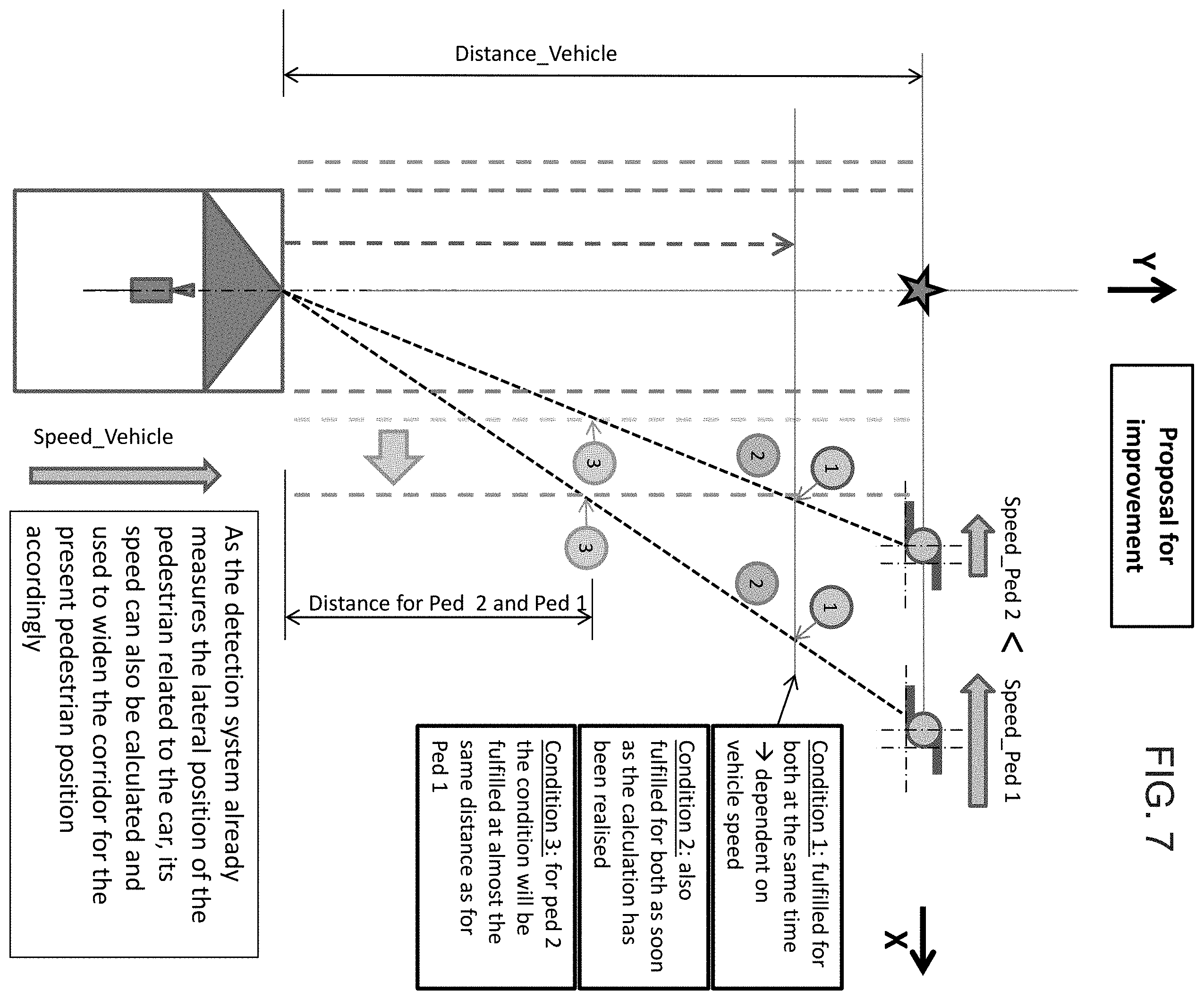 Patent US11787402 Figure 7 – Vehicle collision avoidance system with enhanced pedestrian avoidance