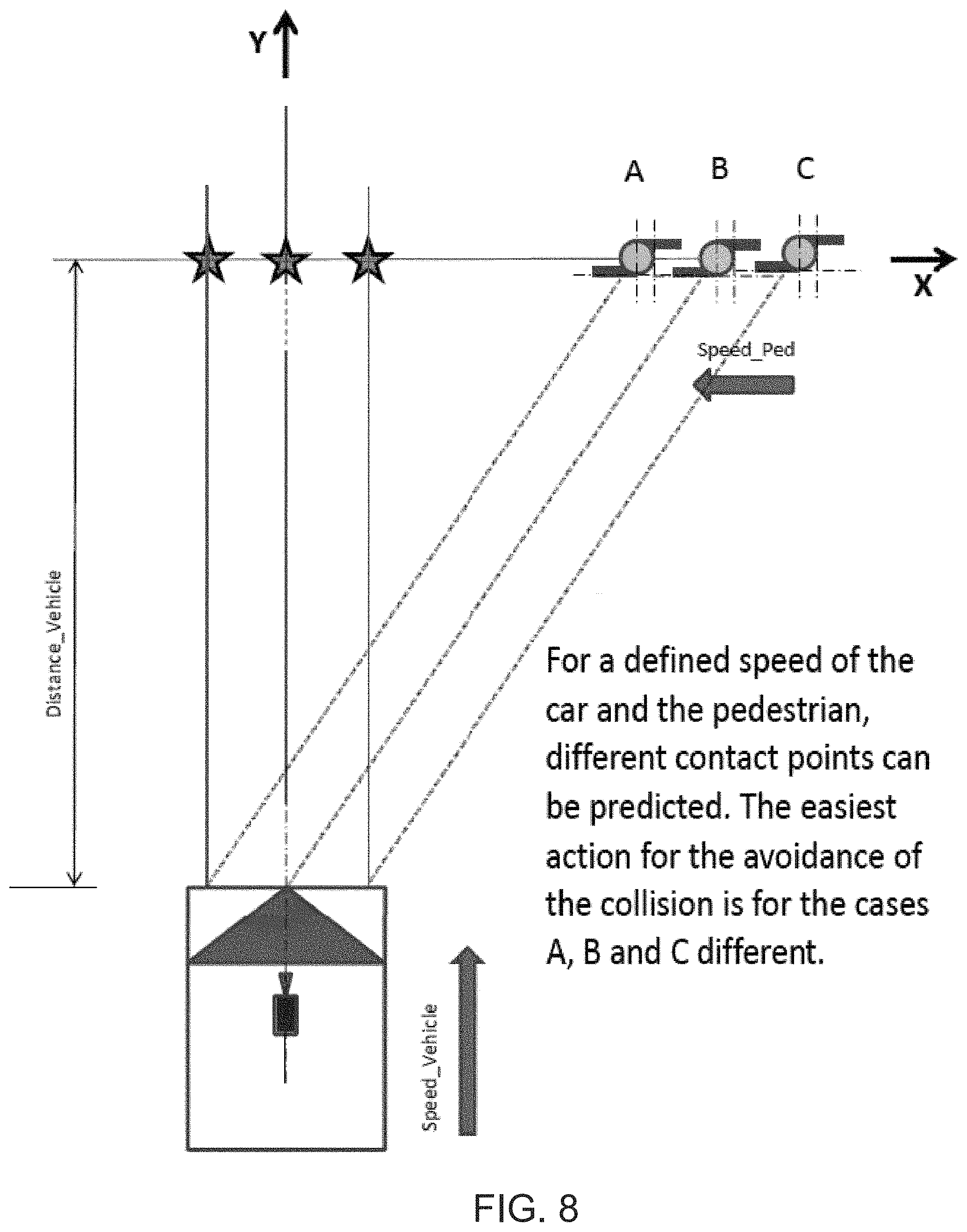 Patent US11787402 Figure 8 – Vehicle collision avoidance system with enhanced pedestrian avoidance