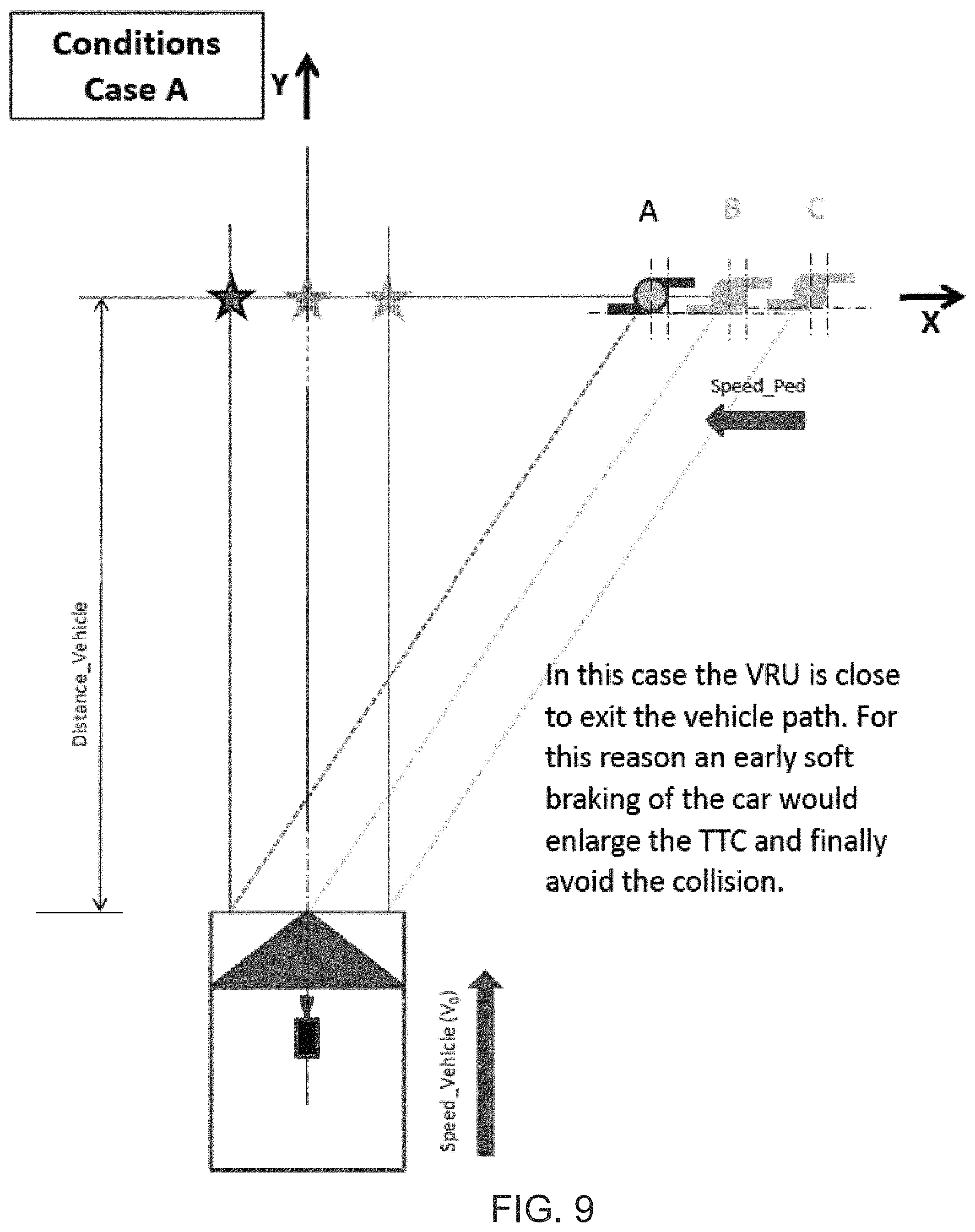 Patent US11787402 Figure 9 – Vehicle collision avoidance system with enhanced pedestrian avoidance