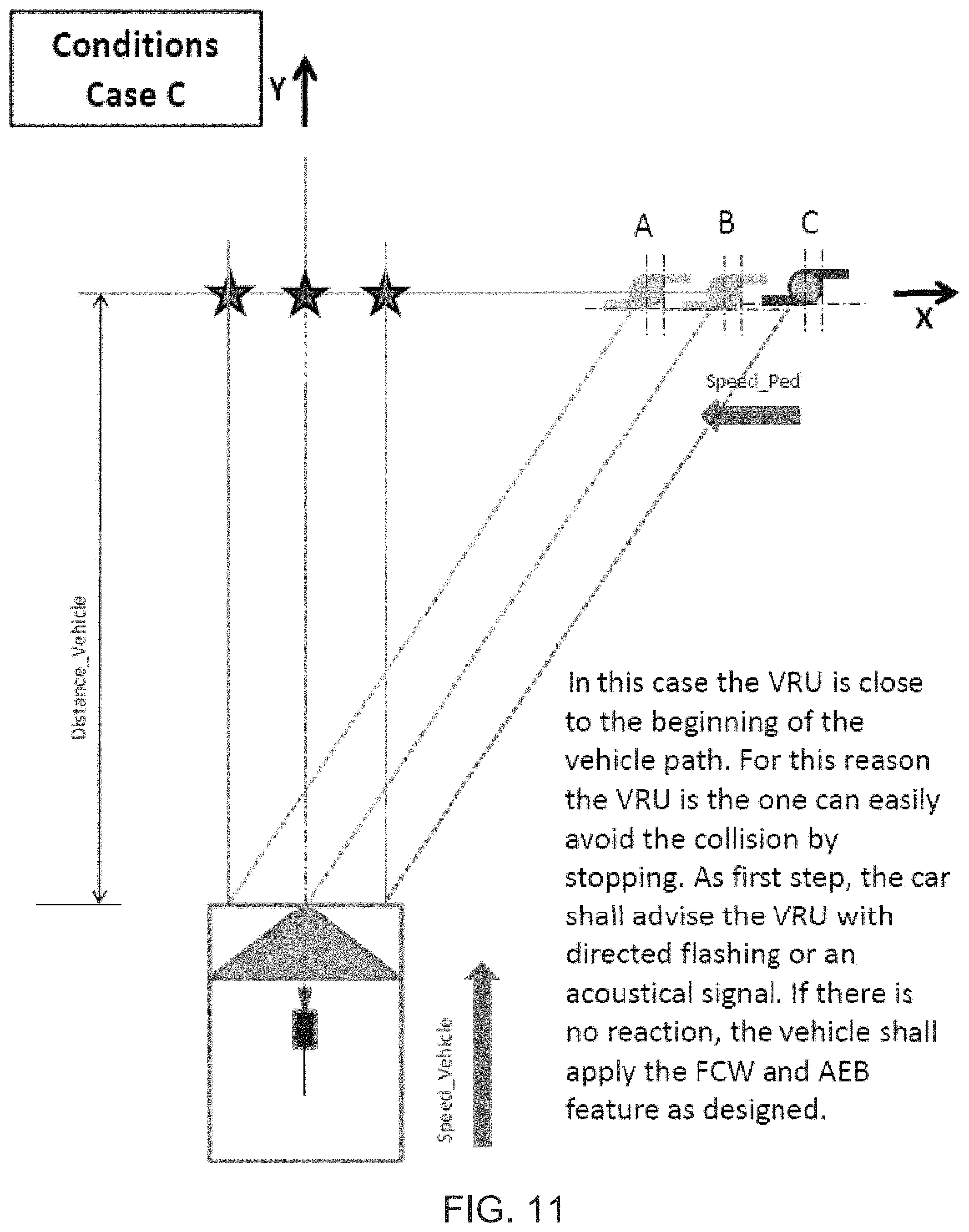 Patent US11787402 Figure 11 – Vehicle collision avoidance system with enhanced pedestrian avoidance