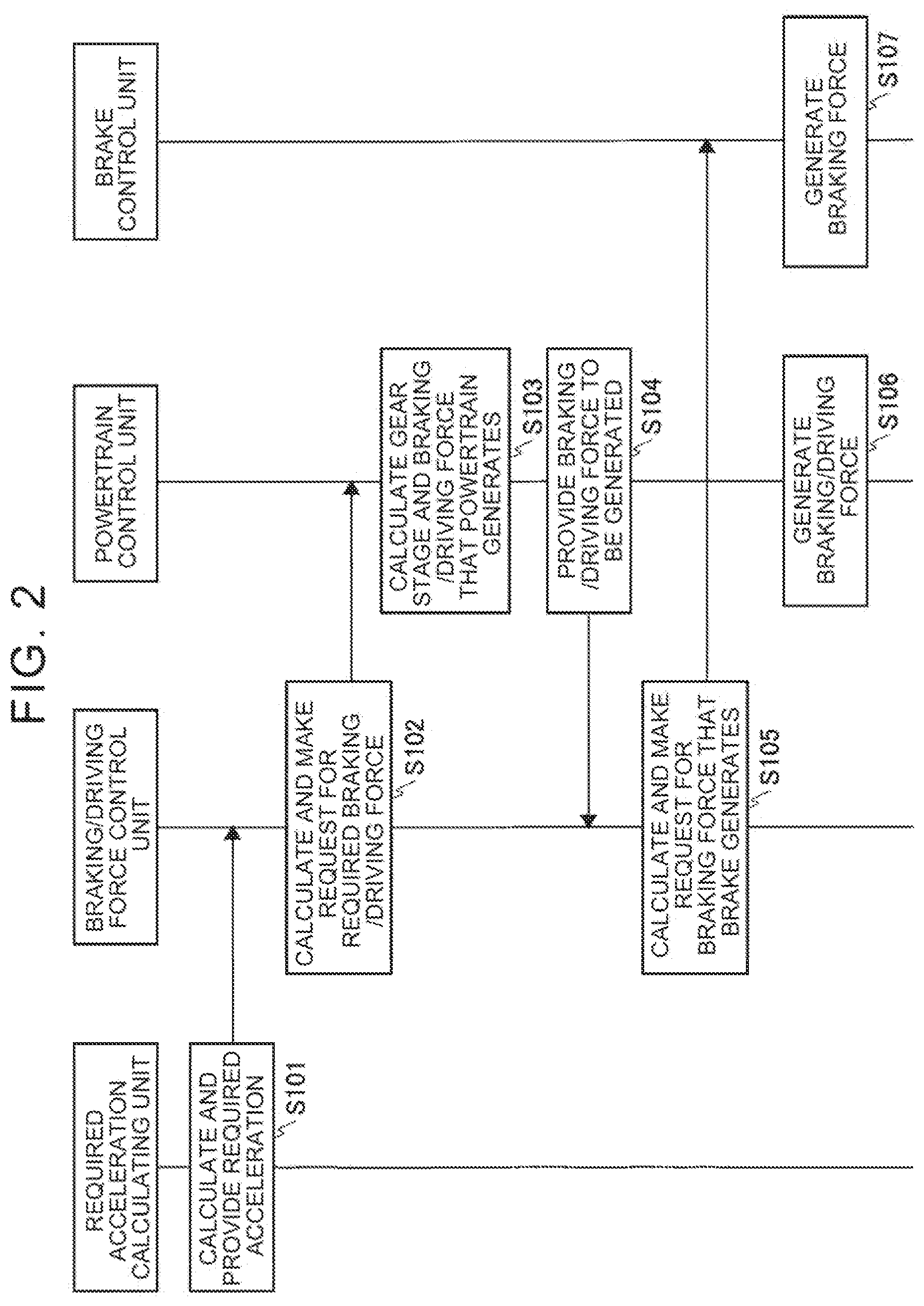 Patent US11787403 Figure 2 – Braking/driving force control system