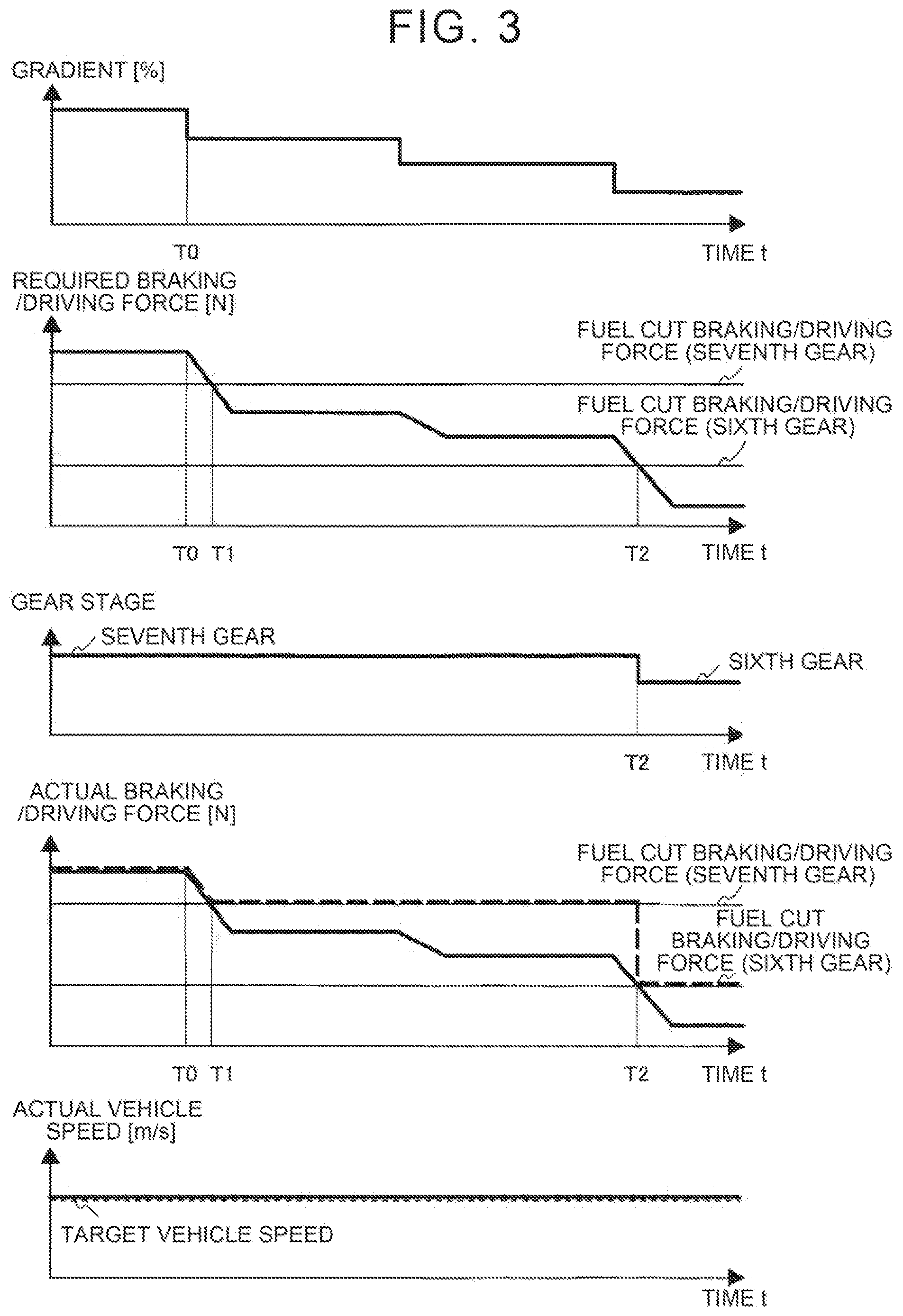 Patent US11787403 Figure 3 – Braking/driving force control system
