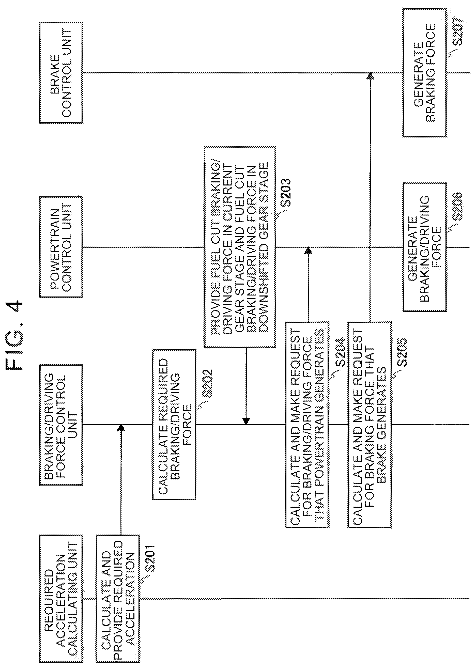 Patent US11787403 Figure 4 – Braking/driving force control system