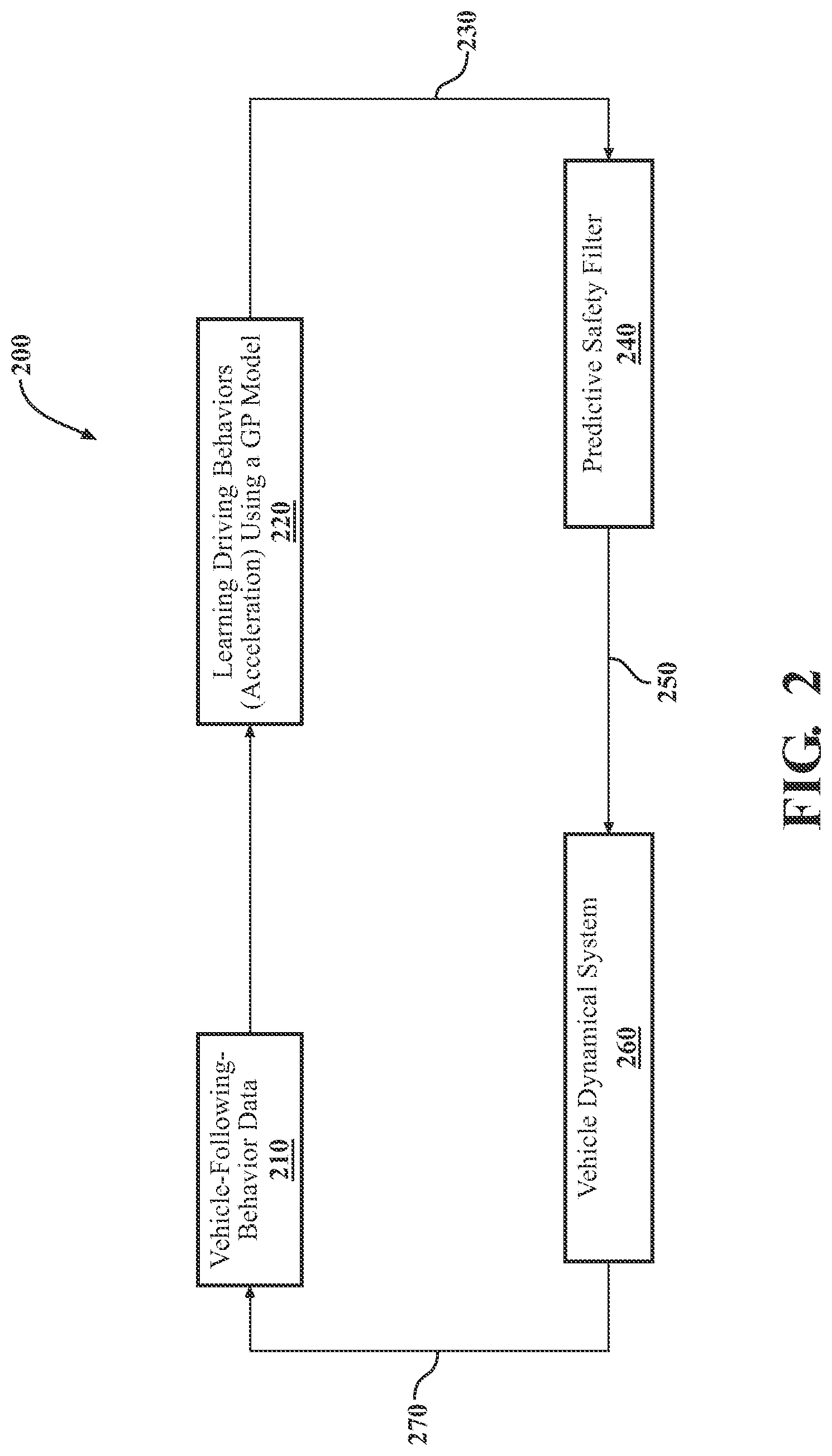 Patent US11787404 Figure 2 – Systems and methods for personalizing adaptive cruise control in a vehicle