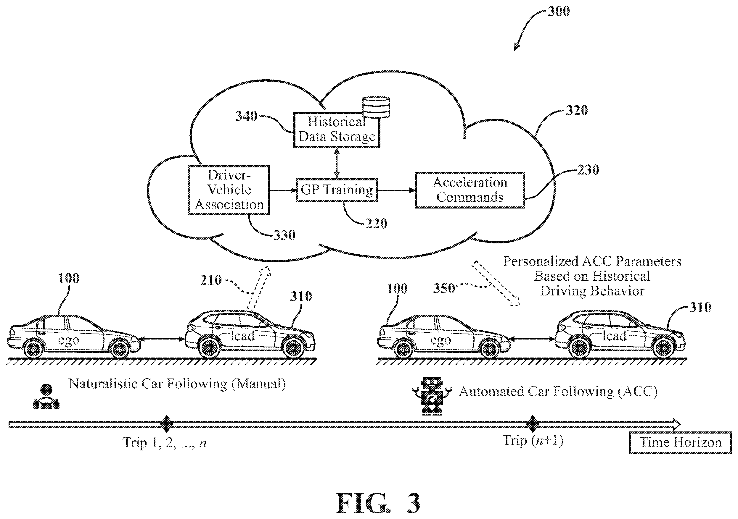 Patent US11787404 Figure 3 – Systems and methods for personalizing adaptive cruise control in a vehicle