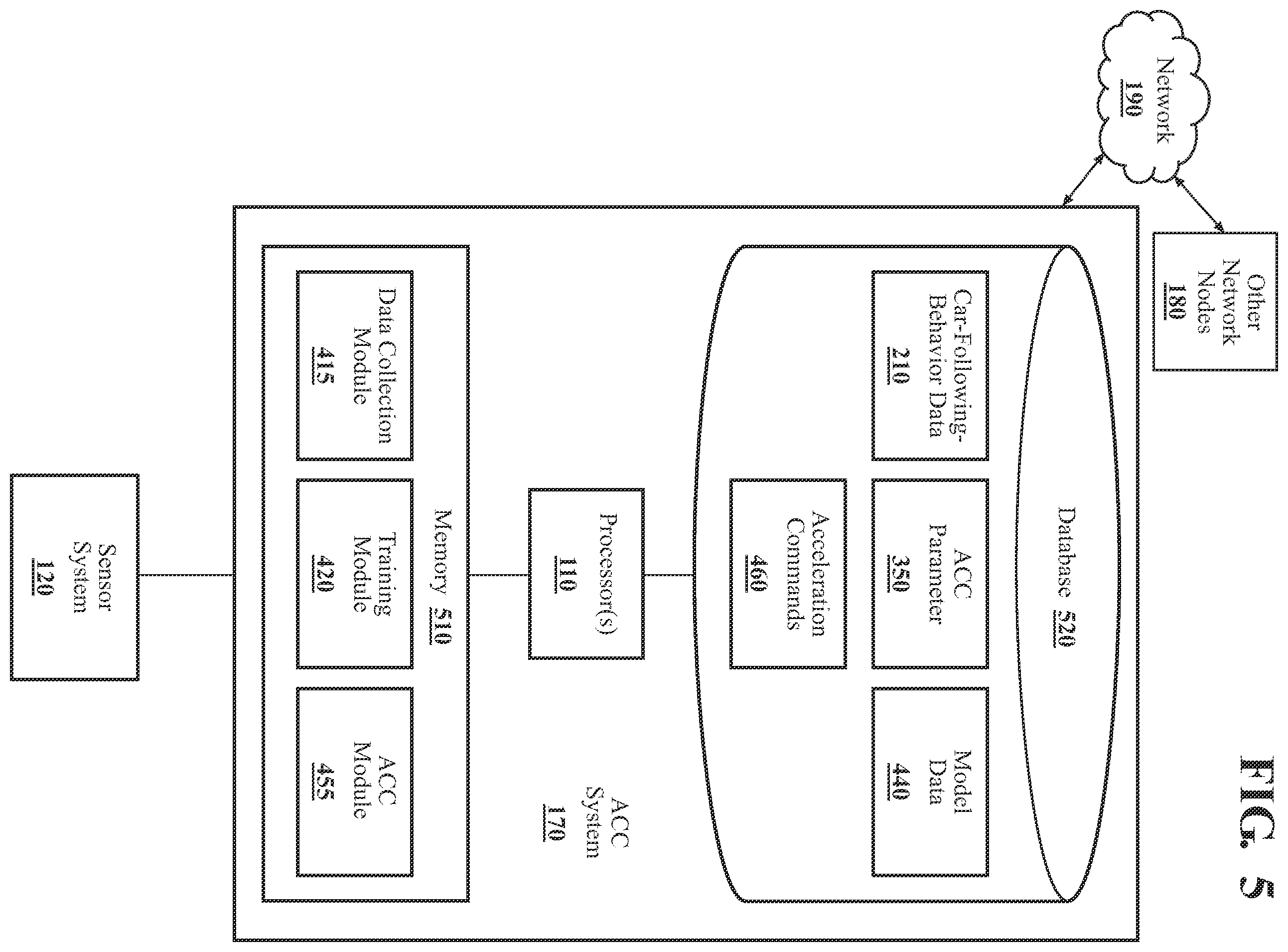 Patent US11787404 Figure 5 – Systems and methods for personalizing adaptive cruise control in a vehicle